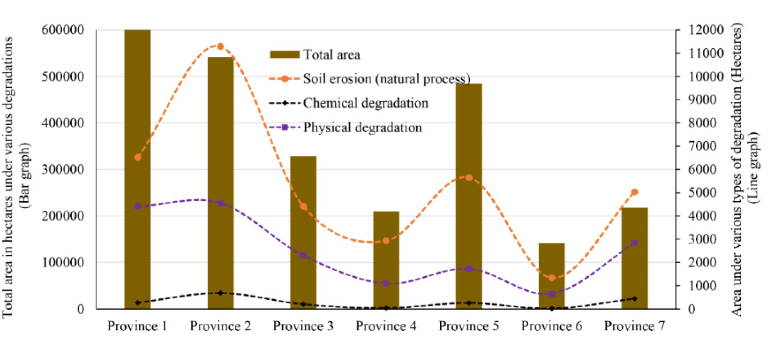 Agriculture 10 00224 g010 Agriculture 10 00224 g010