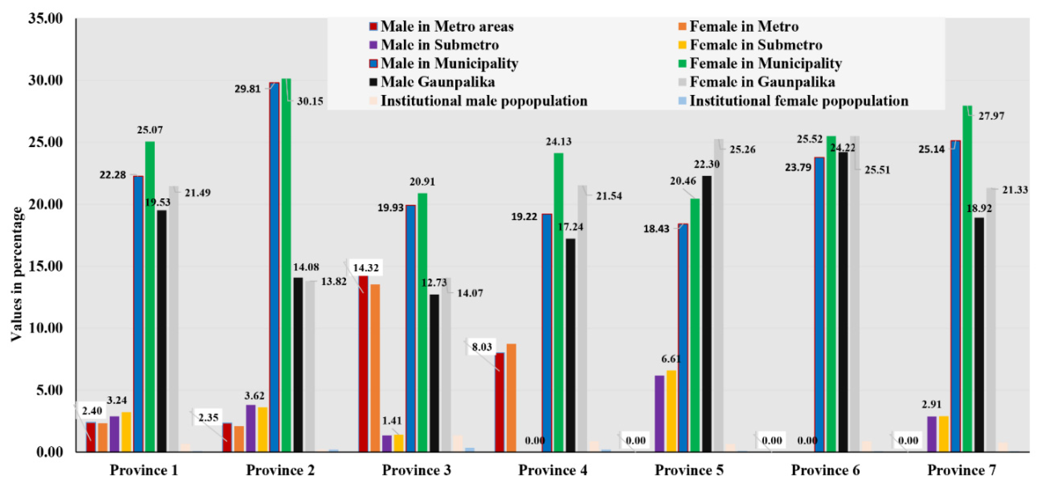 Agriculture 10 00224 g011 Agriculture 10 00224 g011