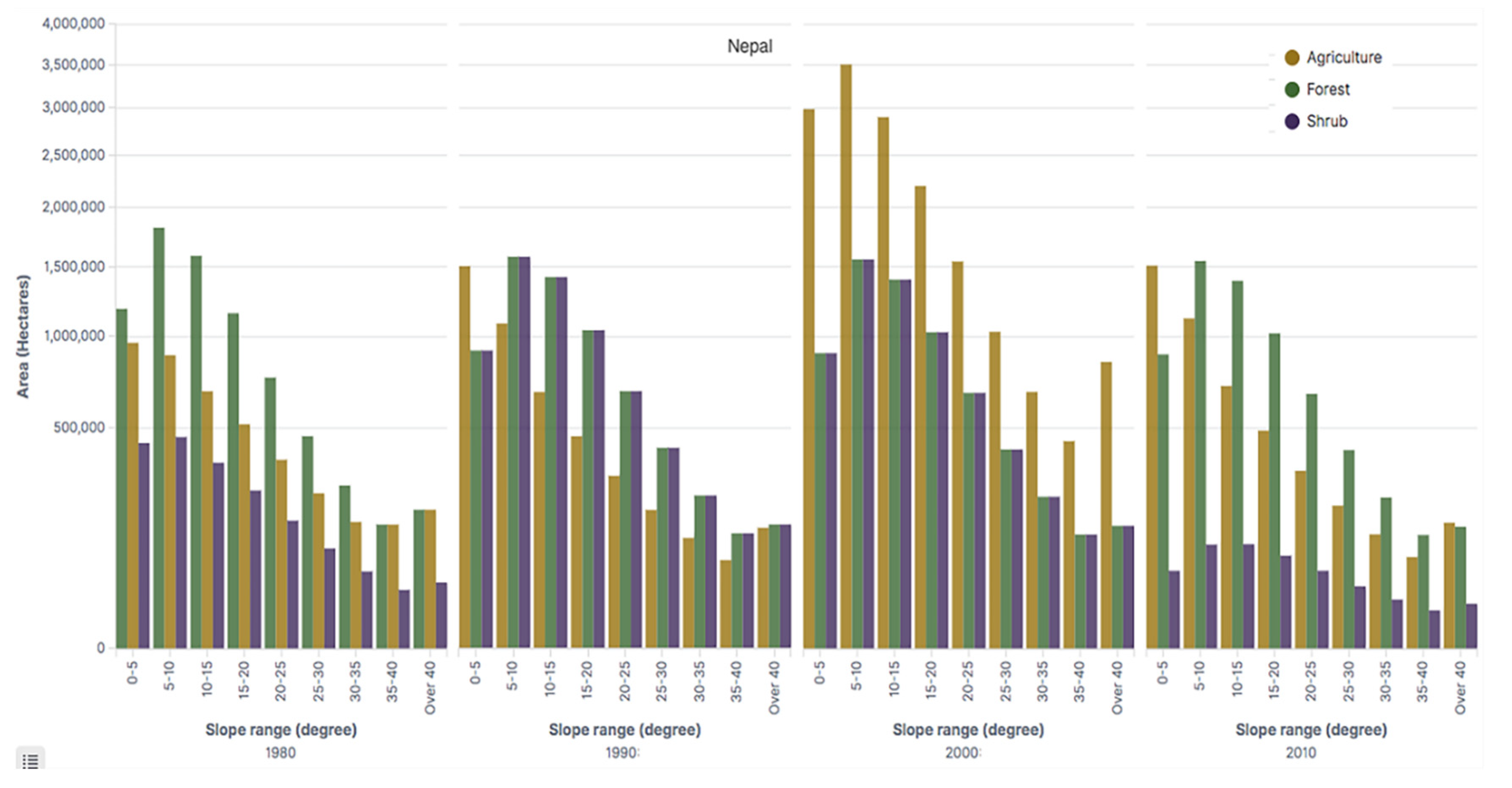 Agriculture 10 00224 g012 Agriculture 10 00224 g012