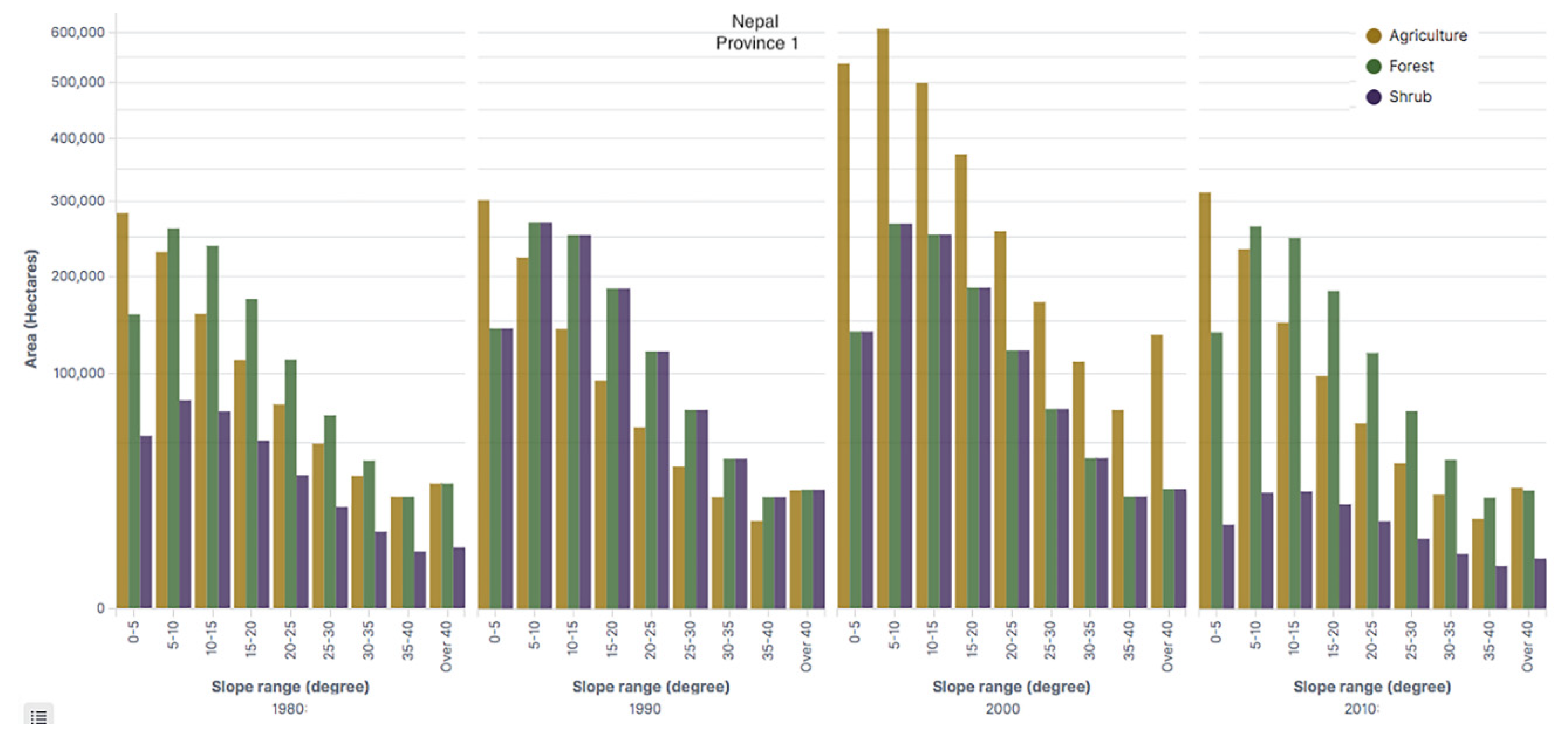 Agriculture 10 00224 g013 Agriculture 10 00224 g013