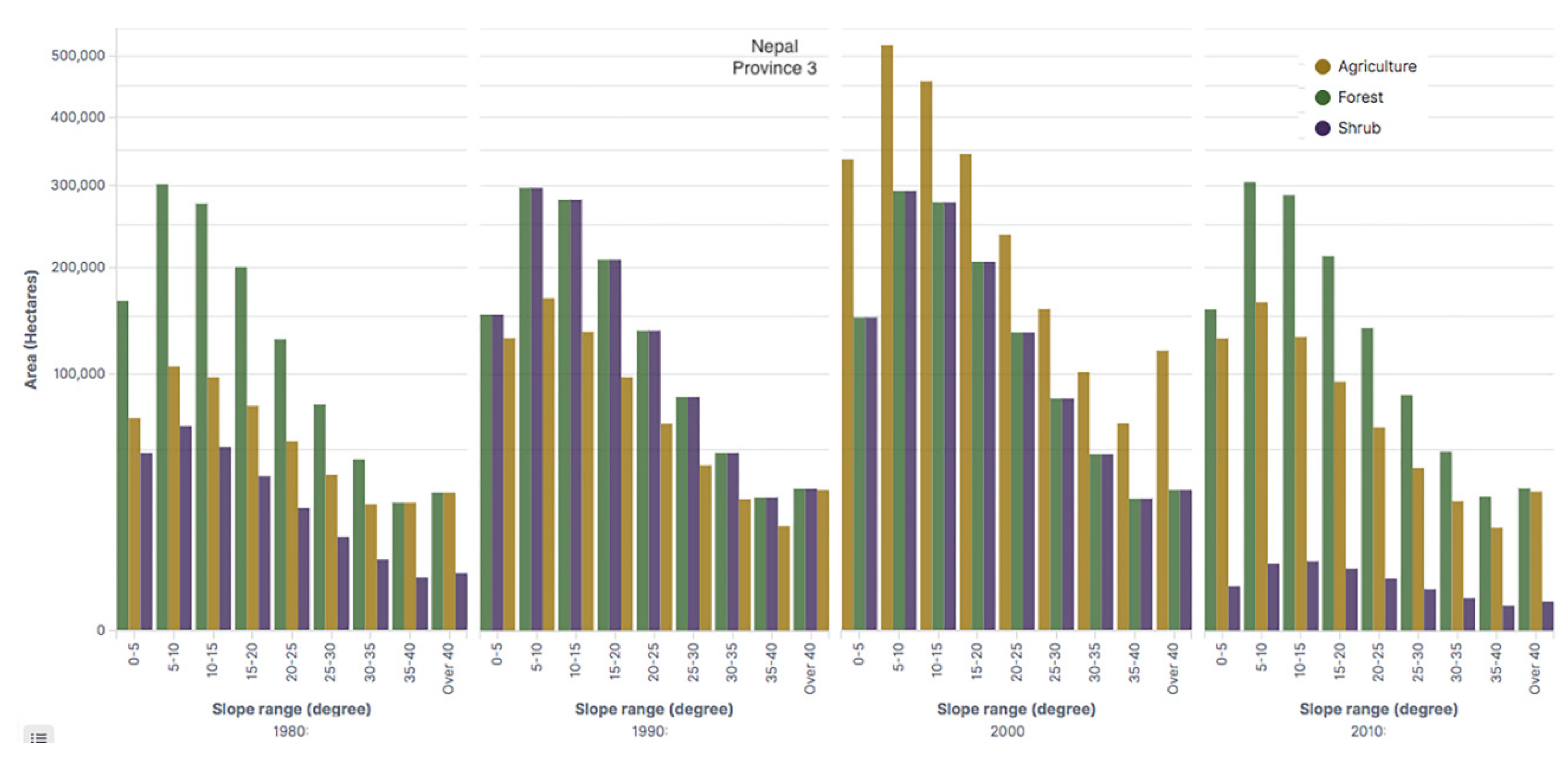 Agriculture 10 00224 g015 Agriculture 10 00224 g015