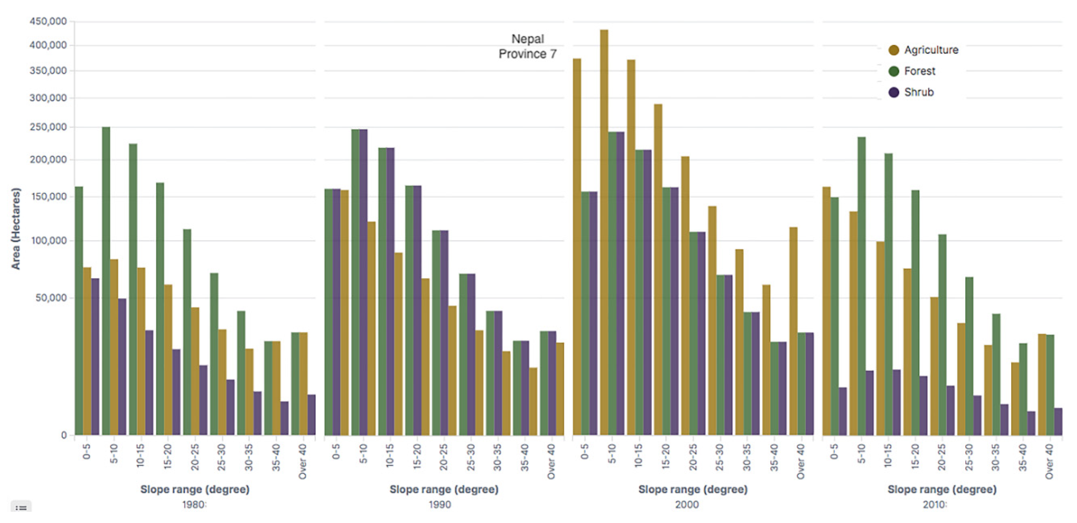 Agriculture 10 00224 g019 Agriculture 10 00224 g019