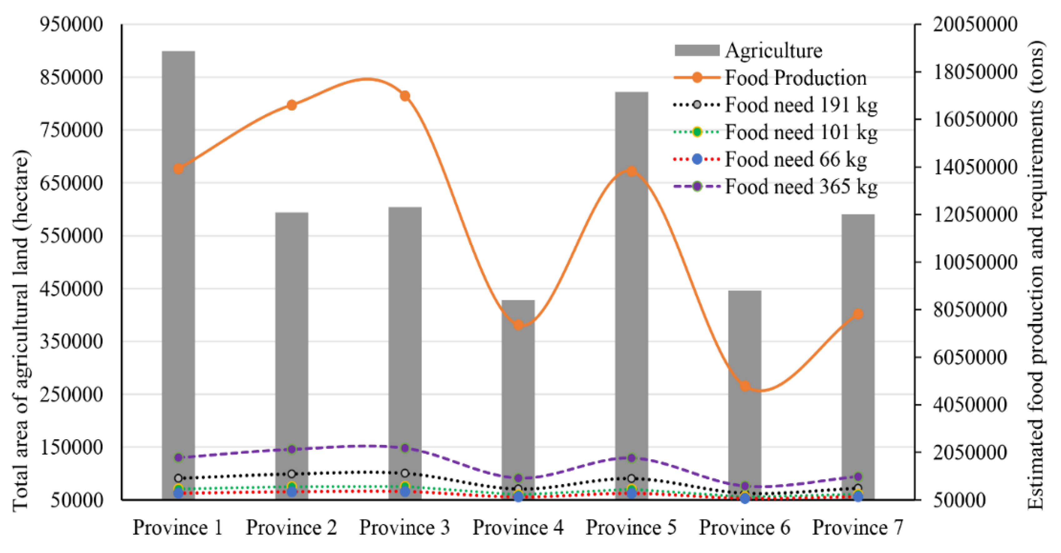 Agriculture 10 00224 g021 Agriculture 10 00224 g021