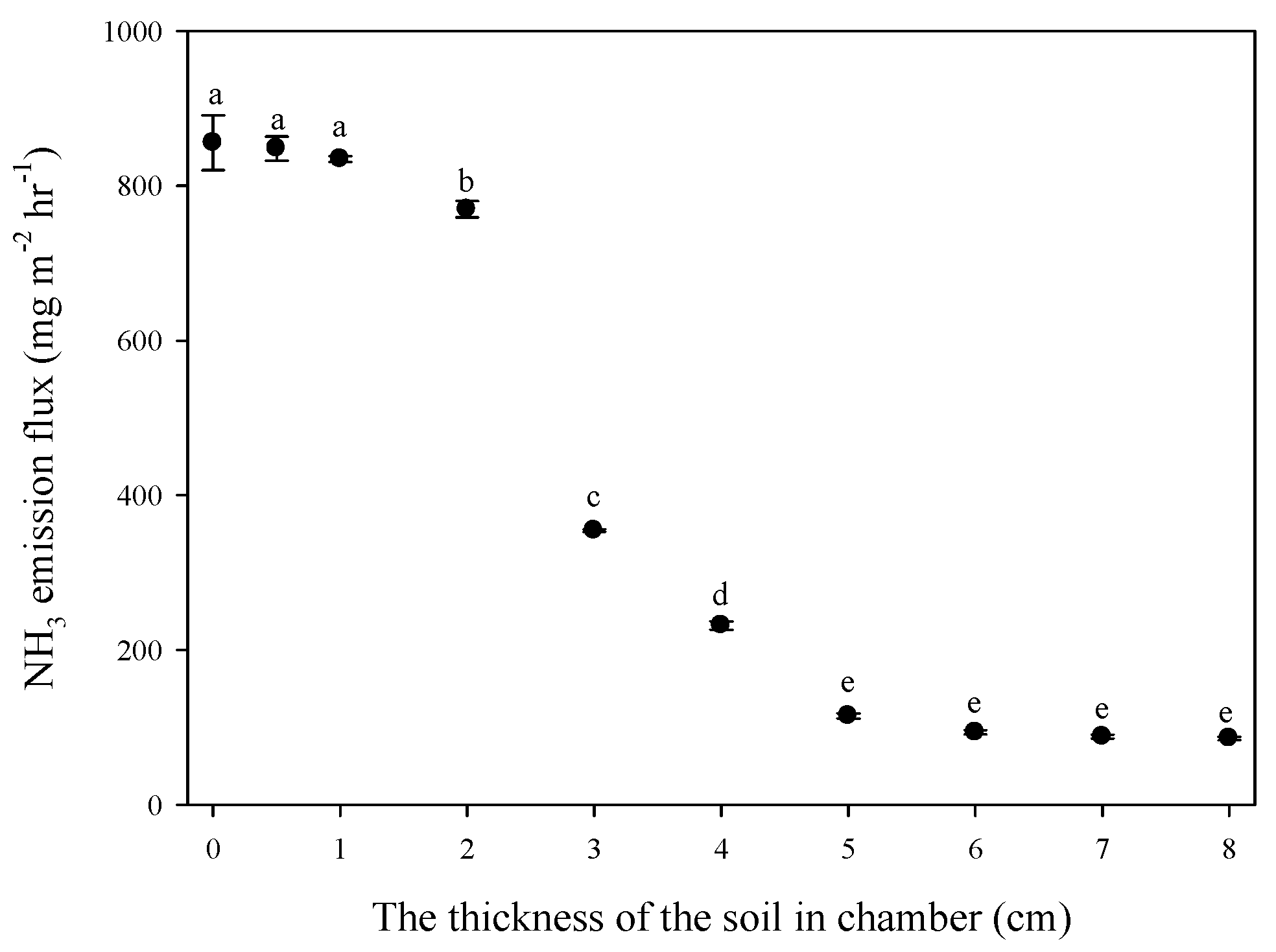 Agriculture 10 00226 g003