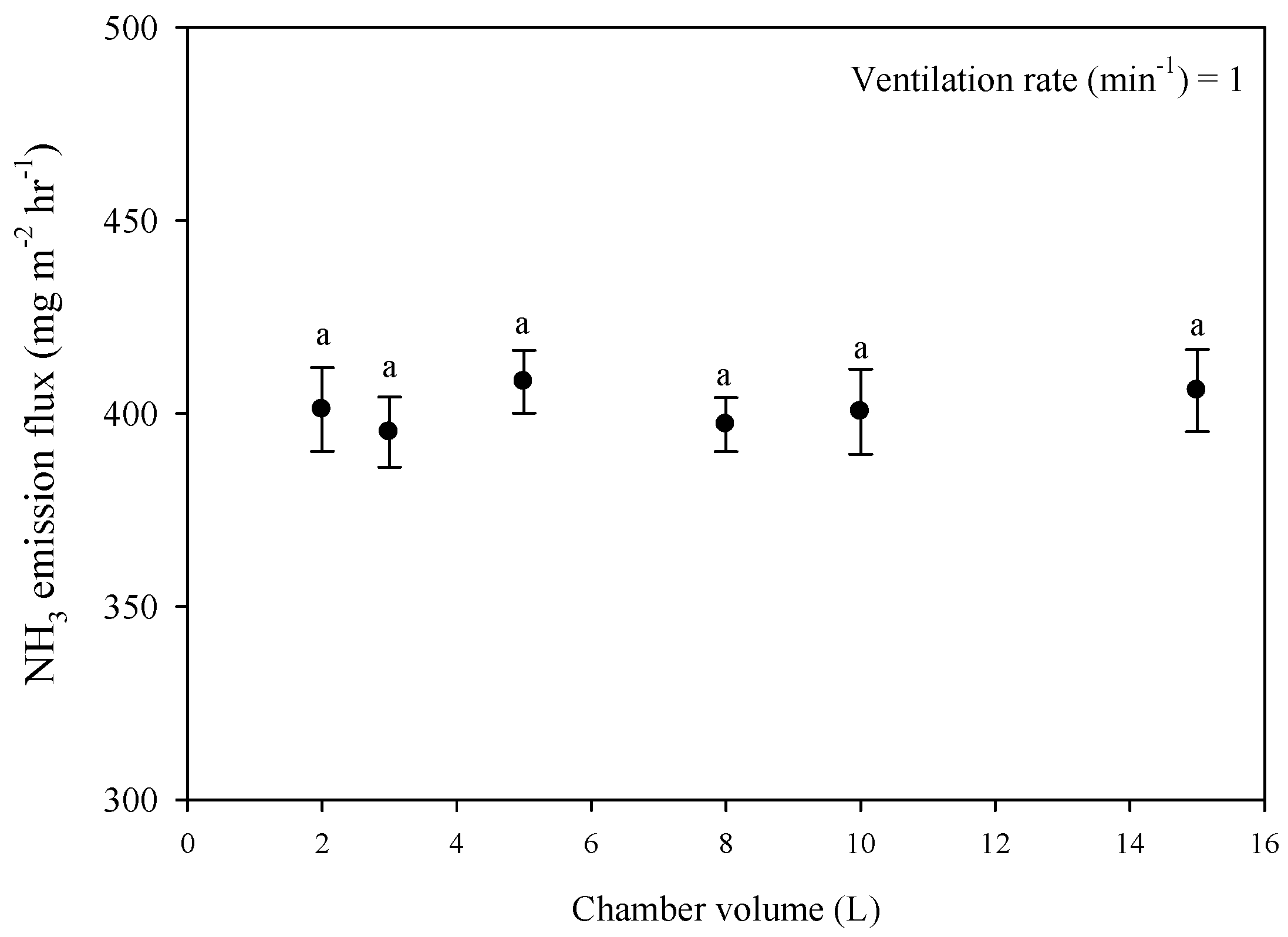 Agriculture 10 00226 g005