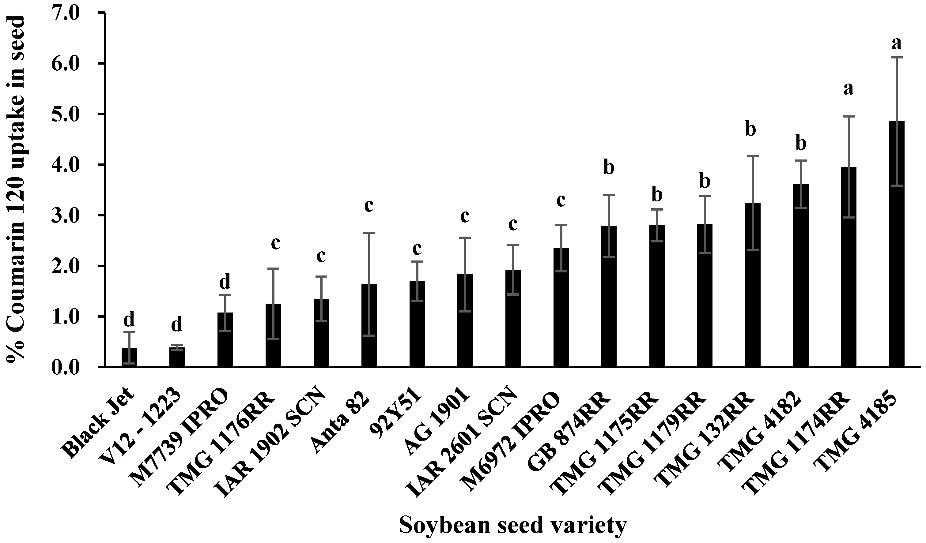 Agriculture 10 00248 g002