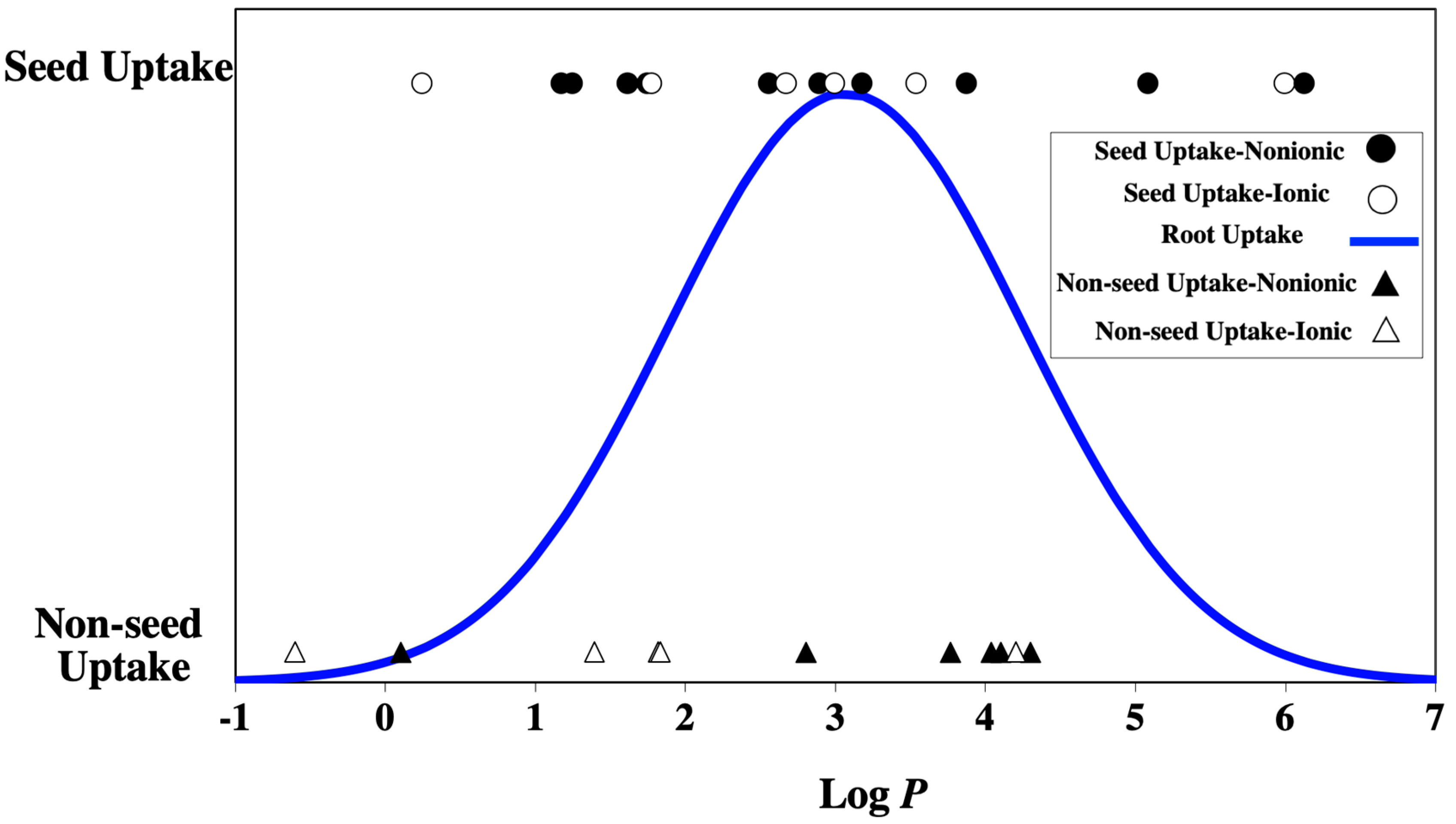 Agriculture 10 00248 g005