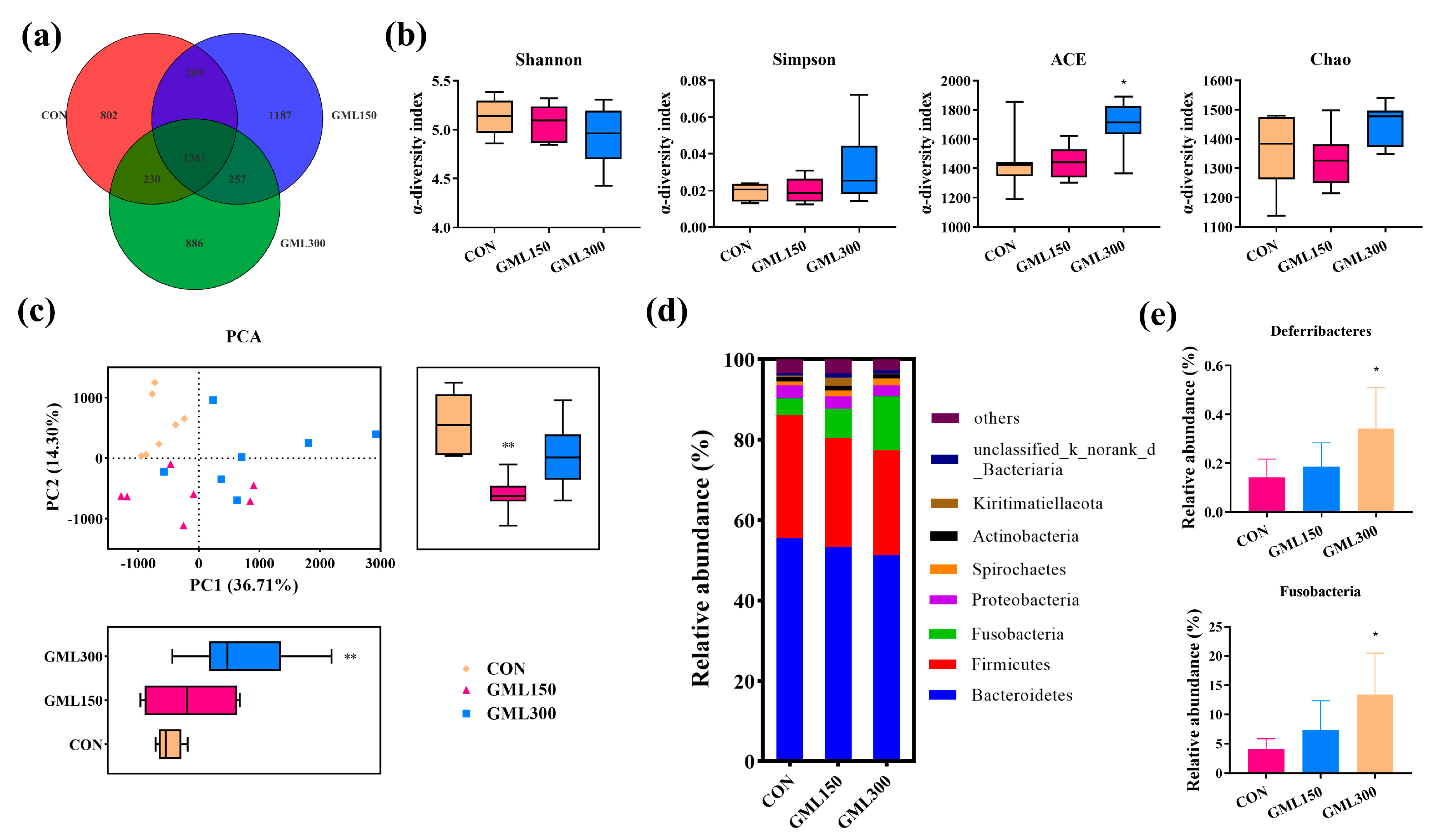 Agriculture 10 00250 g003 Agriculture 10 00250 g003