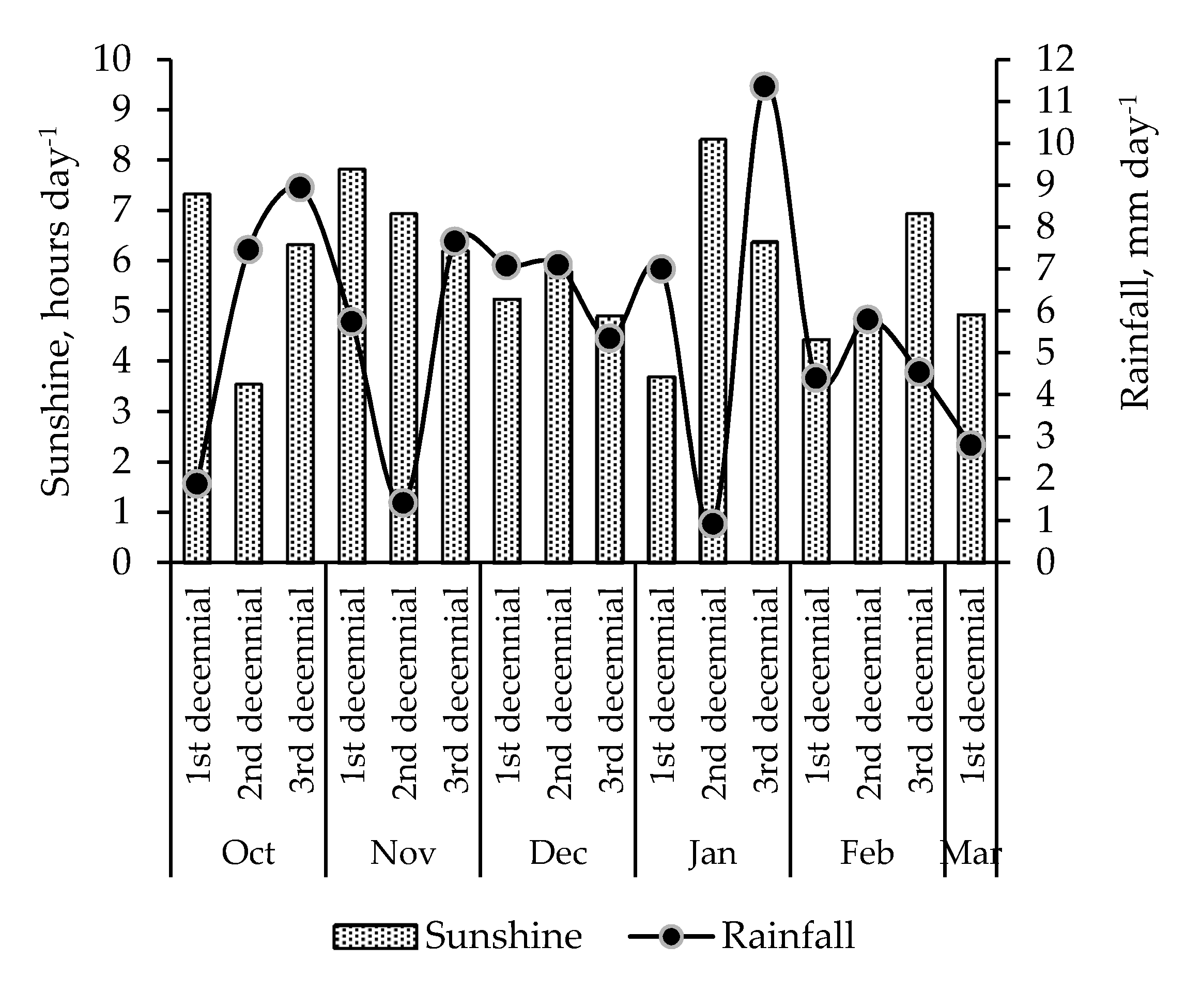 Agriculture 10 00251 g001a