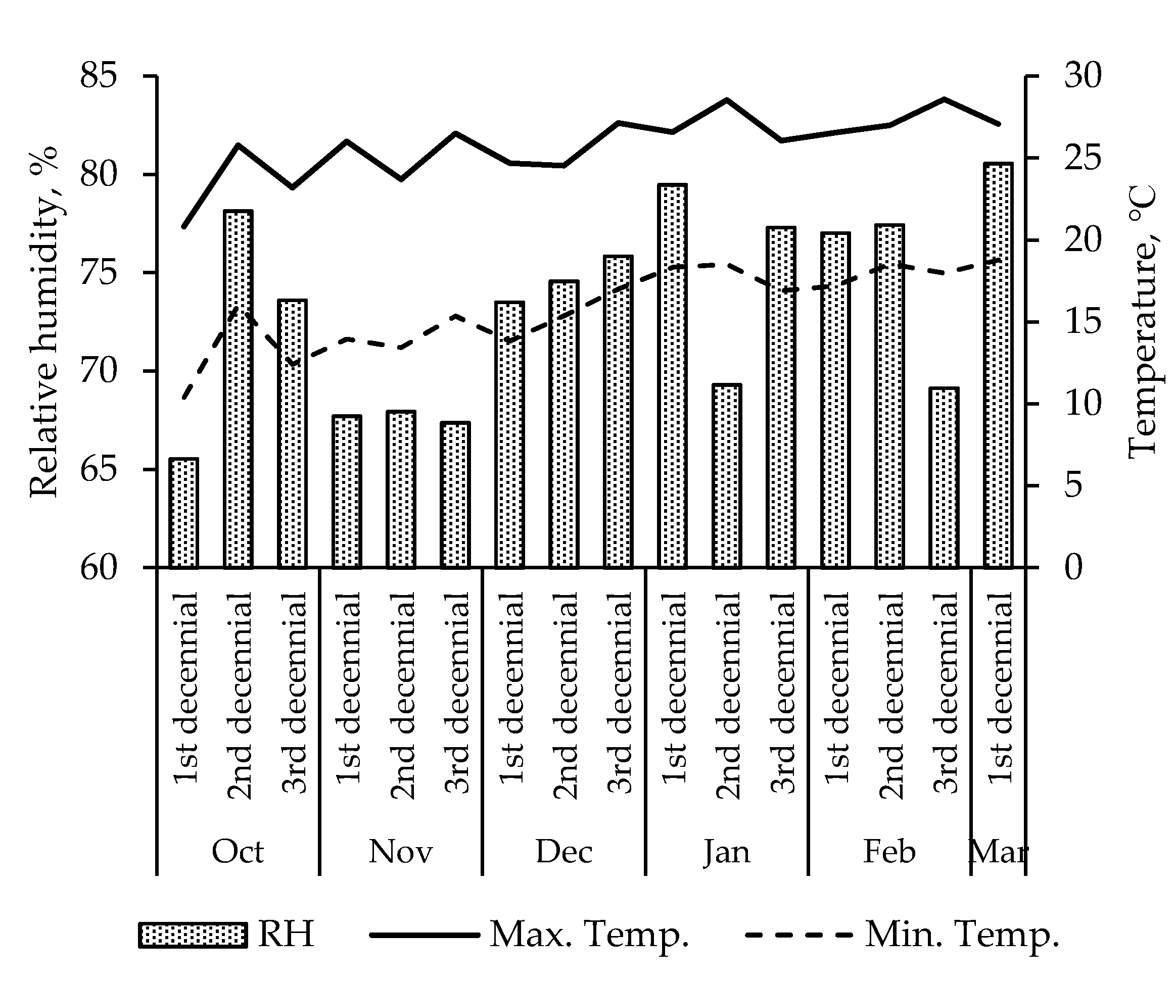 Agriculture 10 00251 g001b