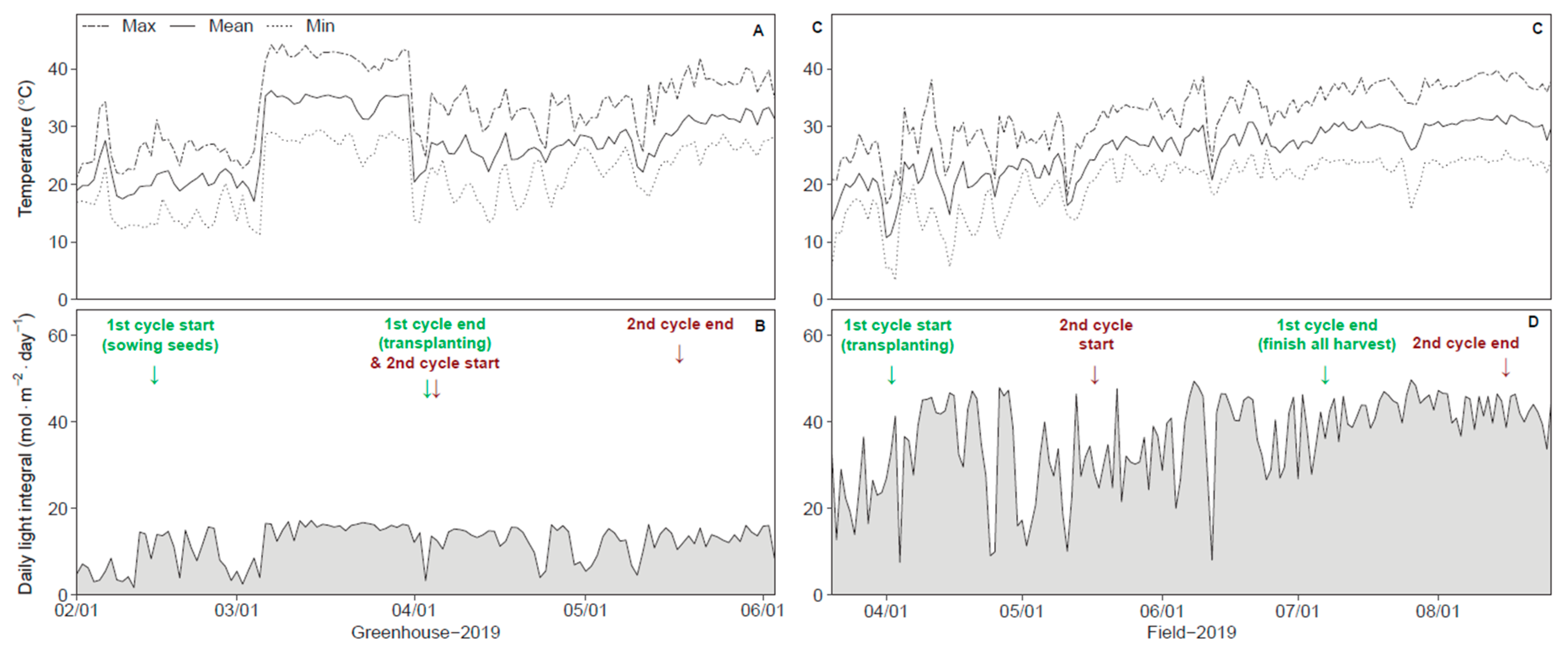Agriculture 10 00254 g001