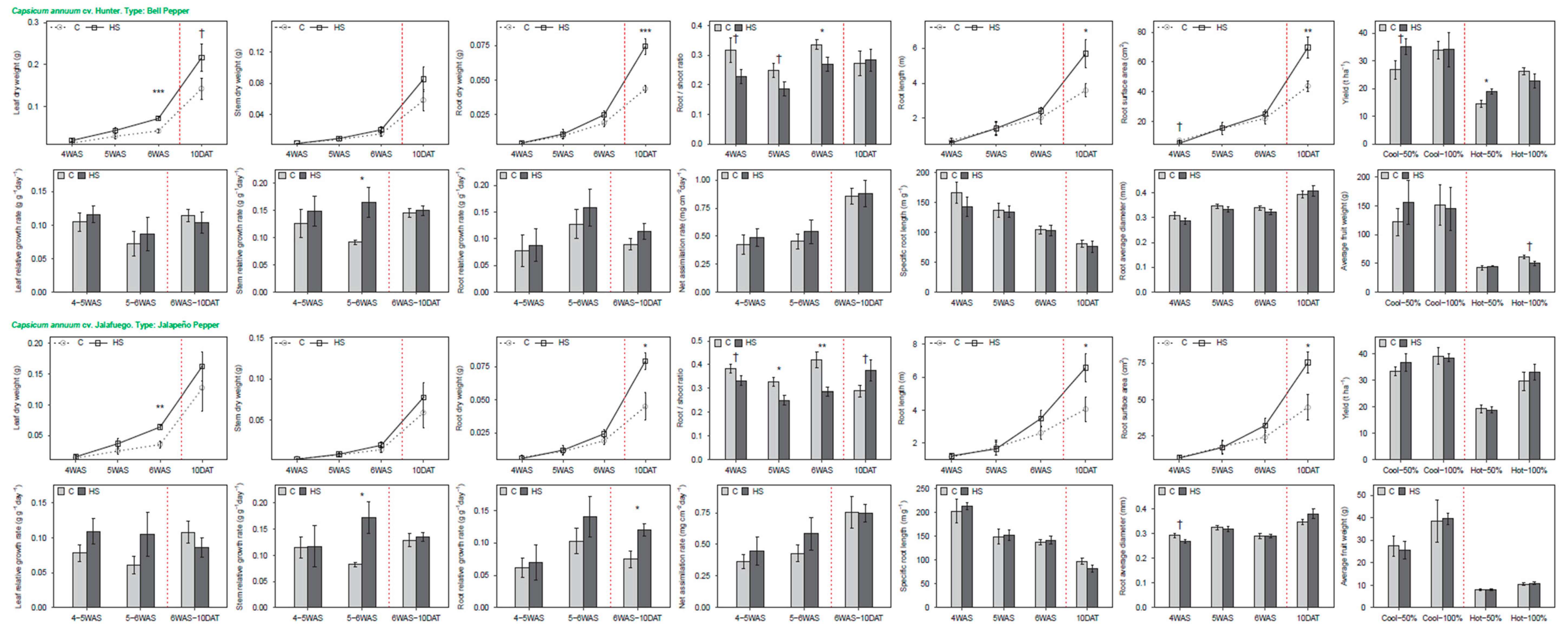 Agriculture 10 00254 g002