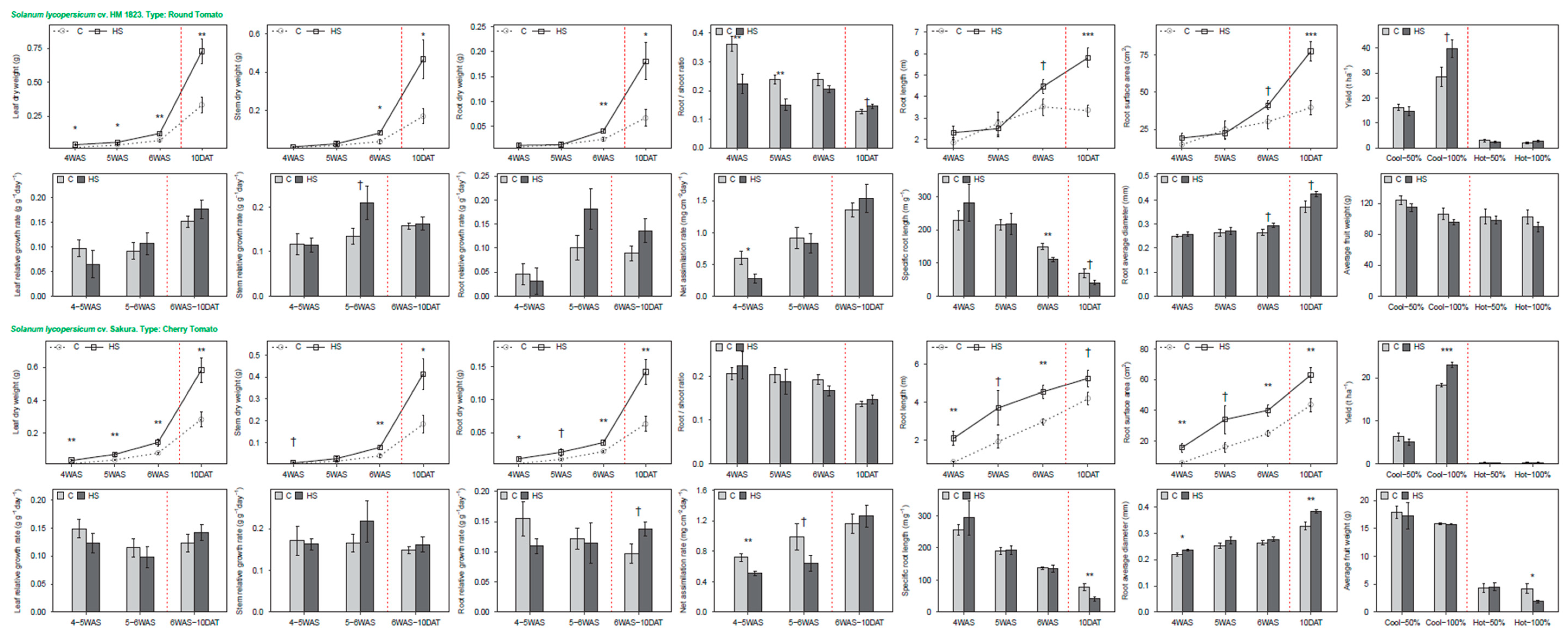 Agriculture 10 00254 g003