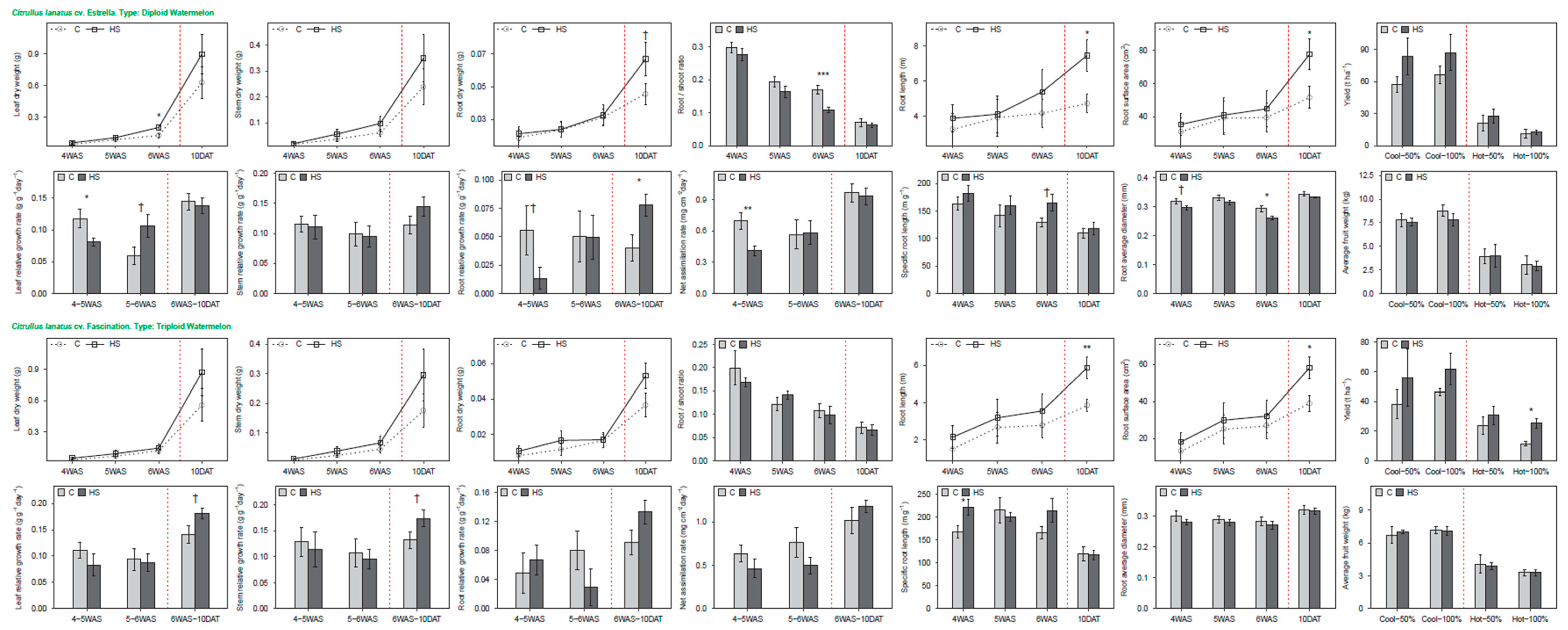 Agriculture 10 00254 g004