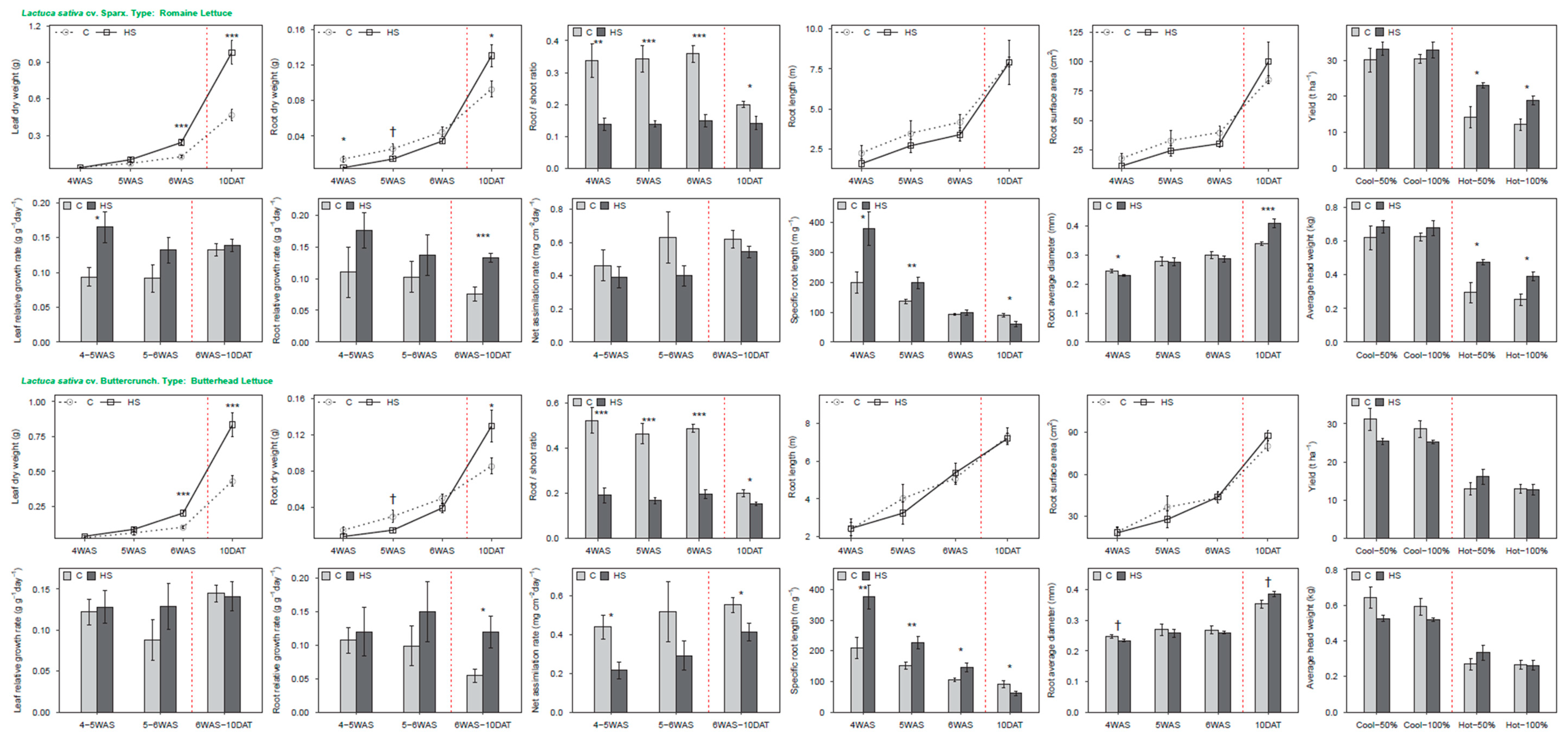 Agriculture 10 00254 g005