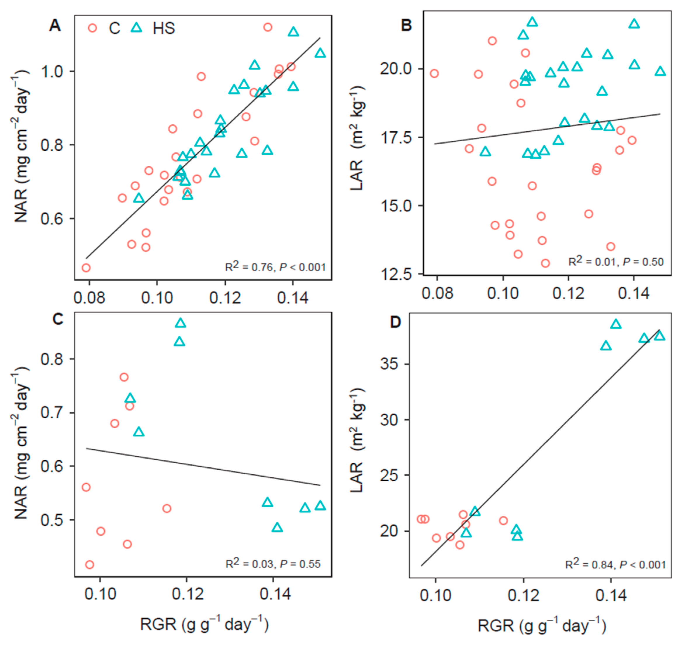 Agriculture 10 00254 g006