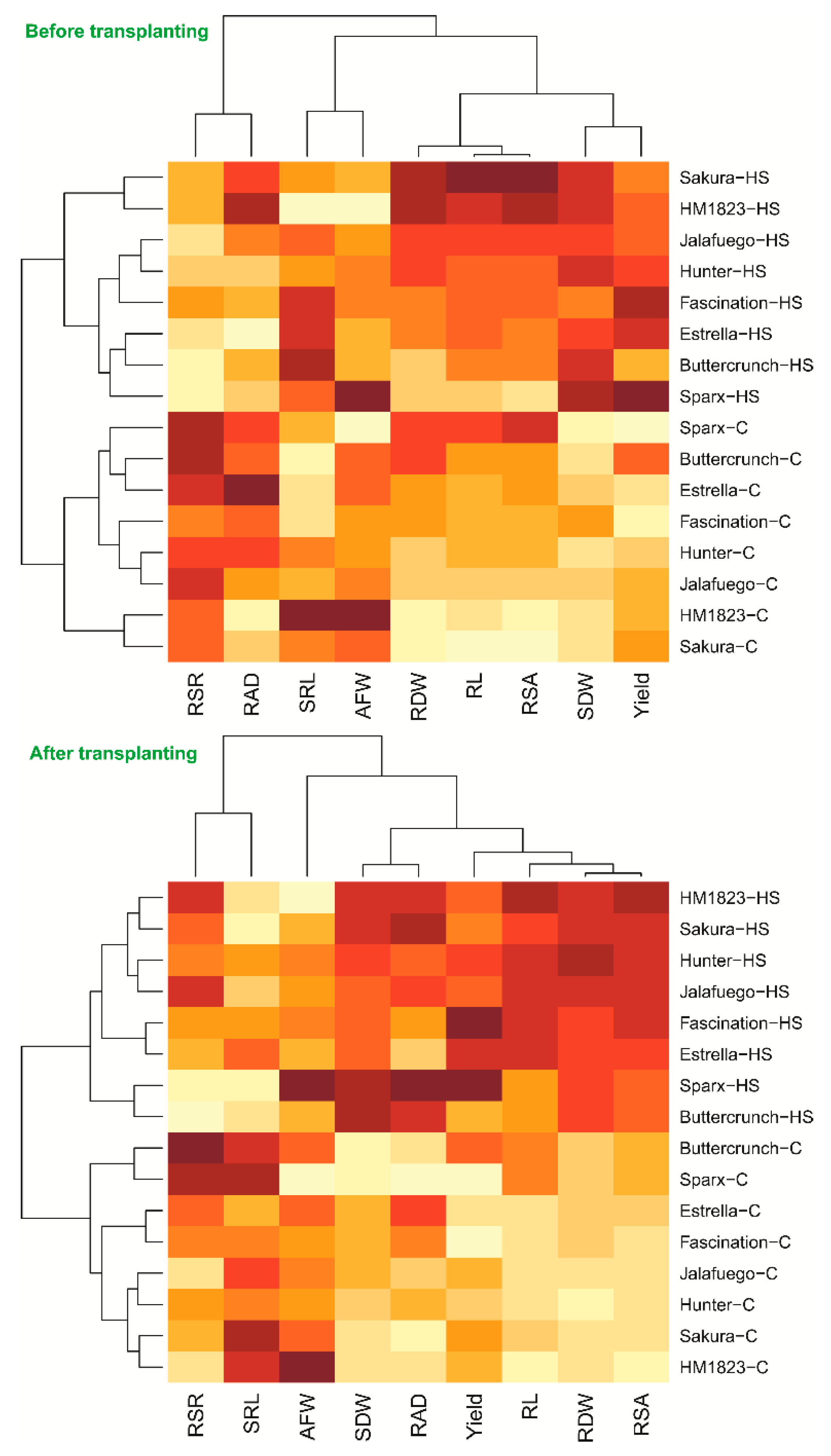 Agriculture 10 00254 g007