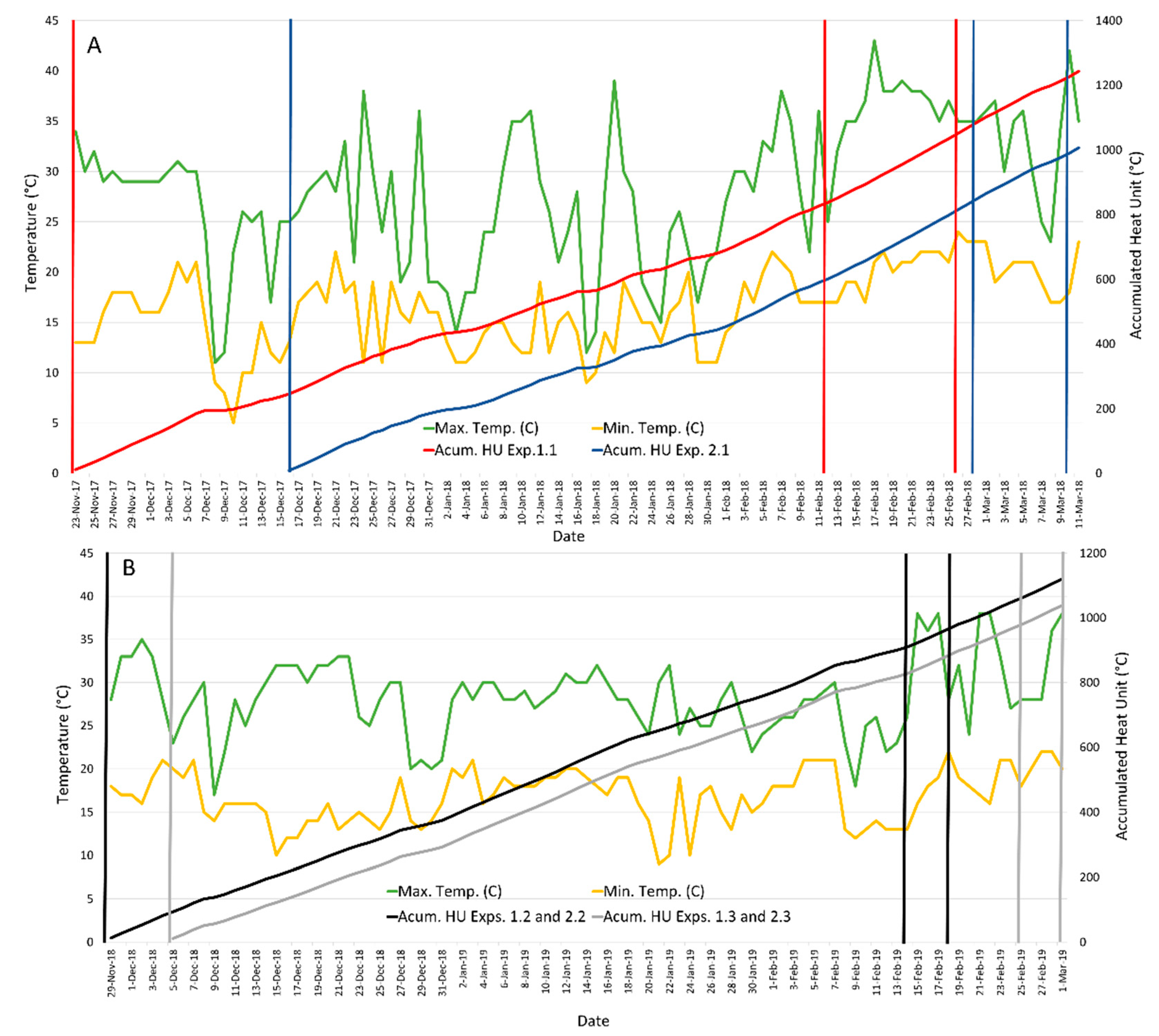 Agriculture 10 00259 g001 Agriculture 10 00259 g001