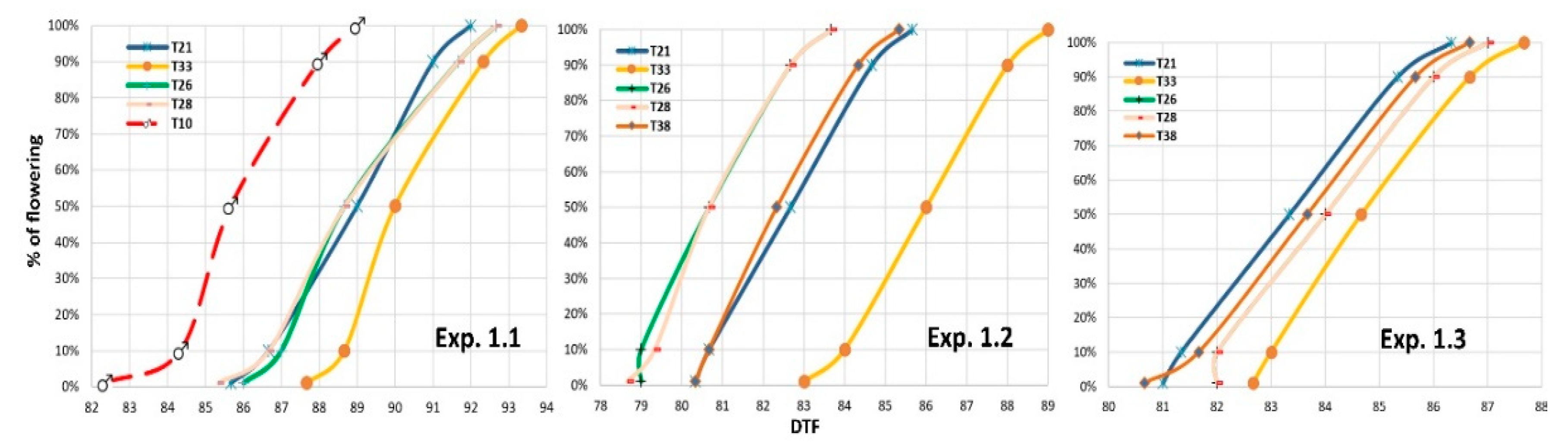 Agriculture 10 00259 g002 Agriculture 10 00259 g002