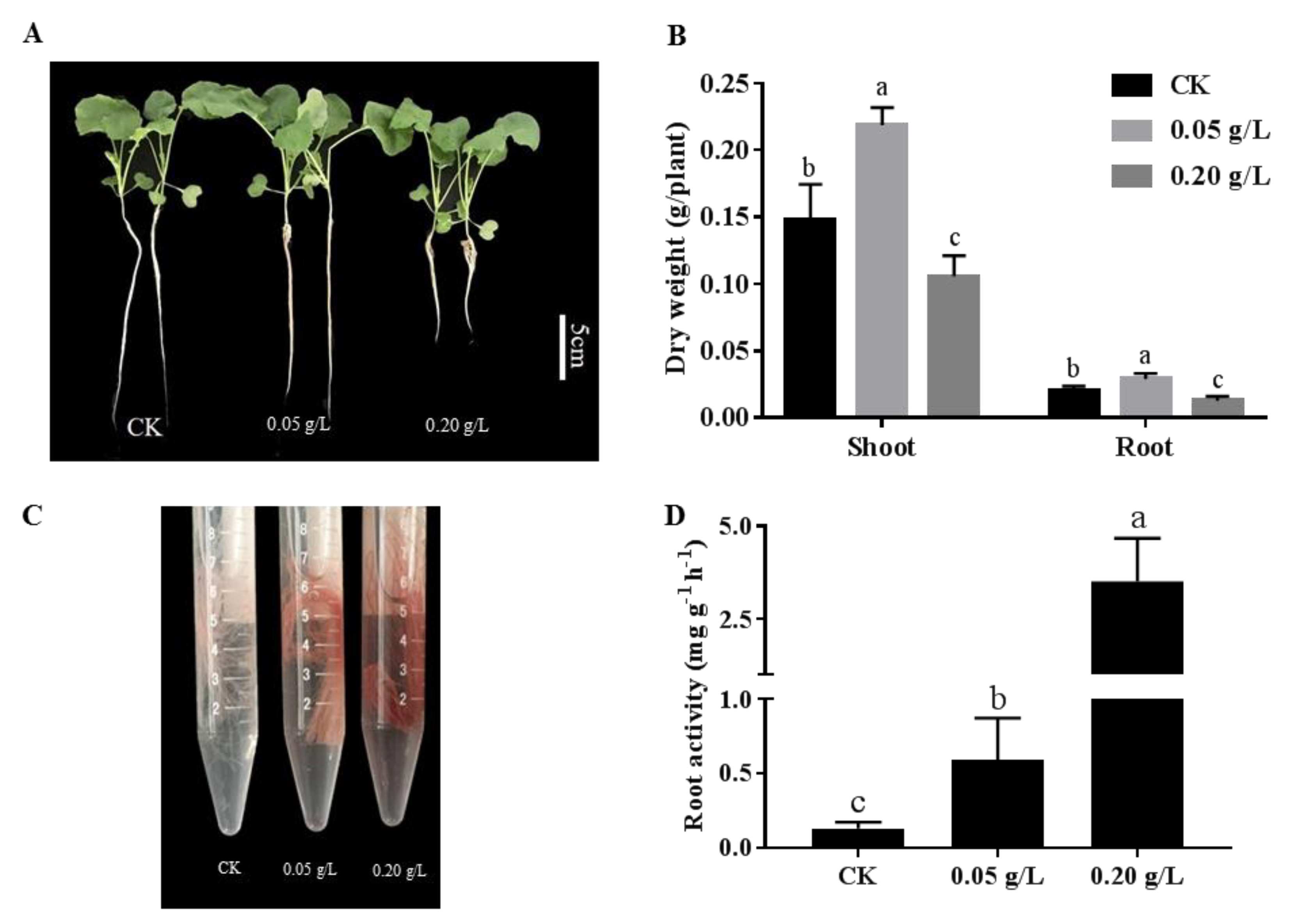 Agriculture 10 00260 g002 Agriculture 10 00260 g002
