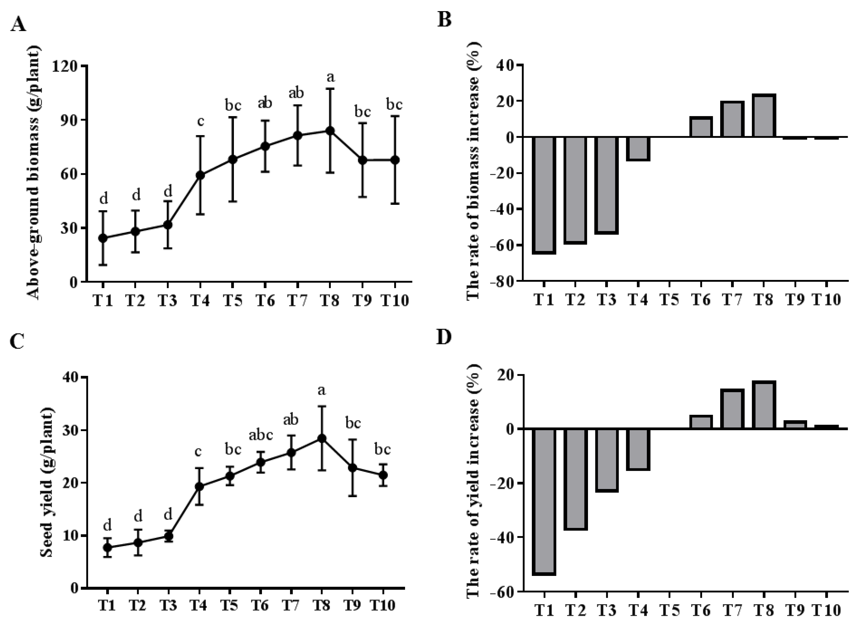 Agriculture 10 00260 g008 Agriculture 10 00260 g008