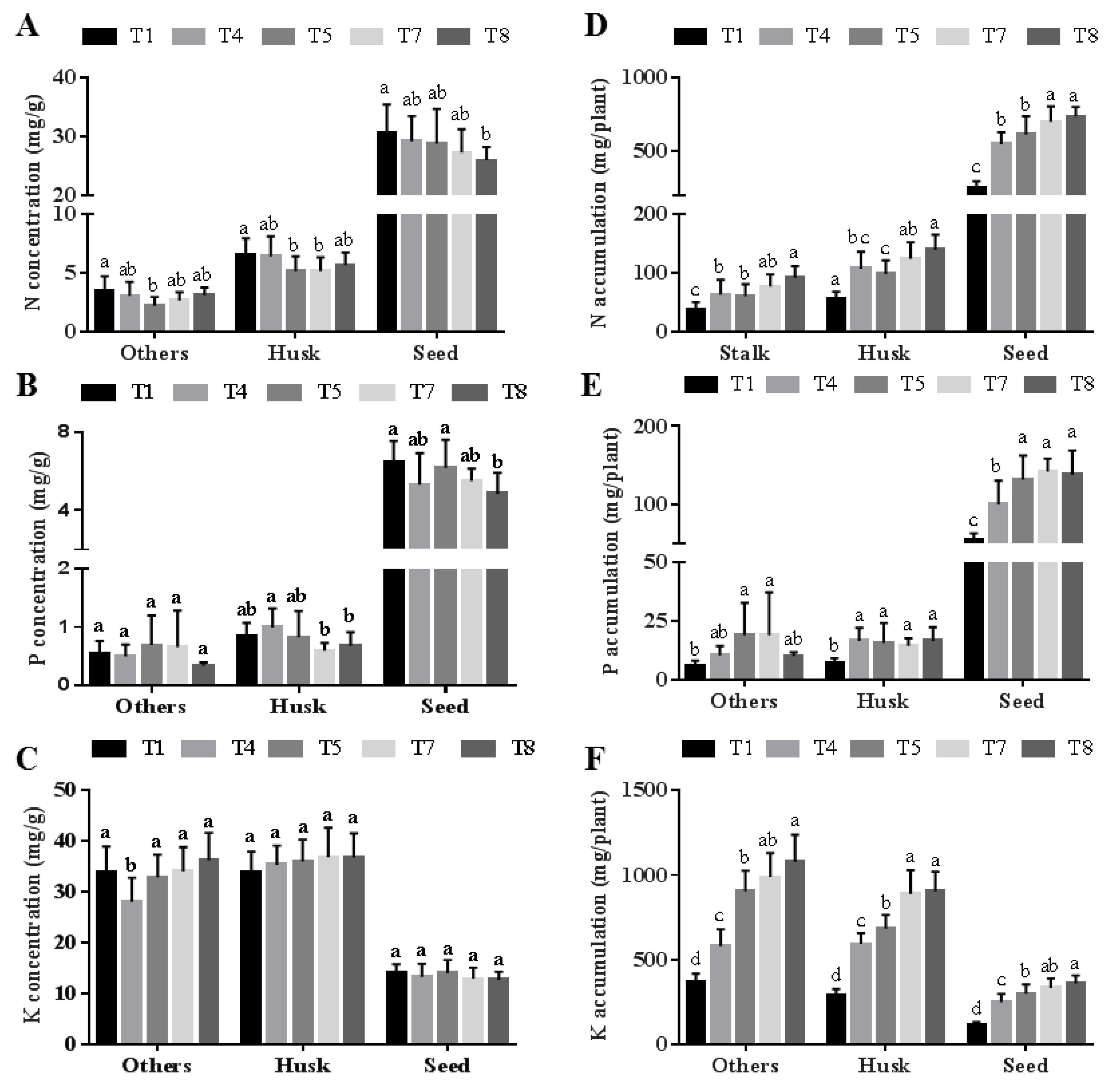 Agriculture 10 00260 g009 Agriculture 10 00260 g009