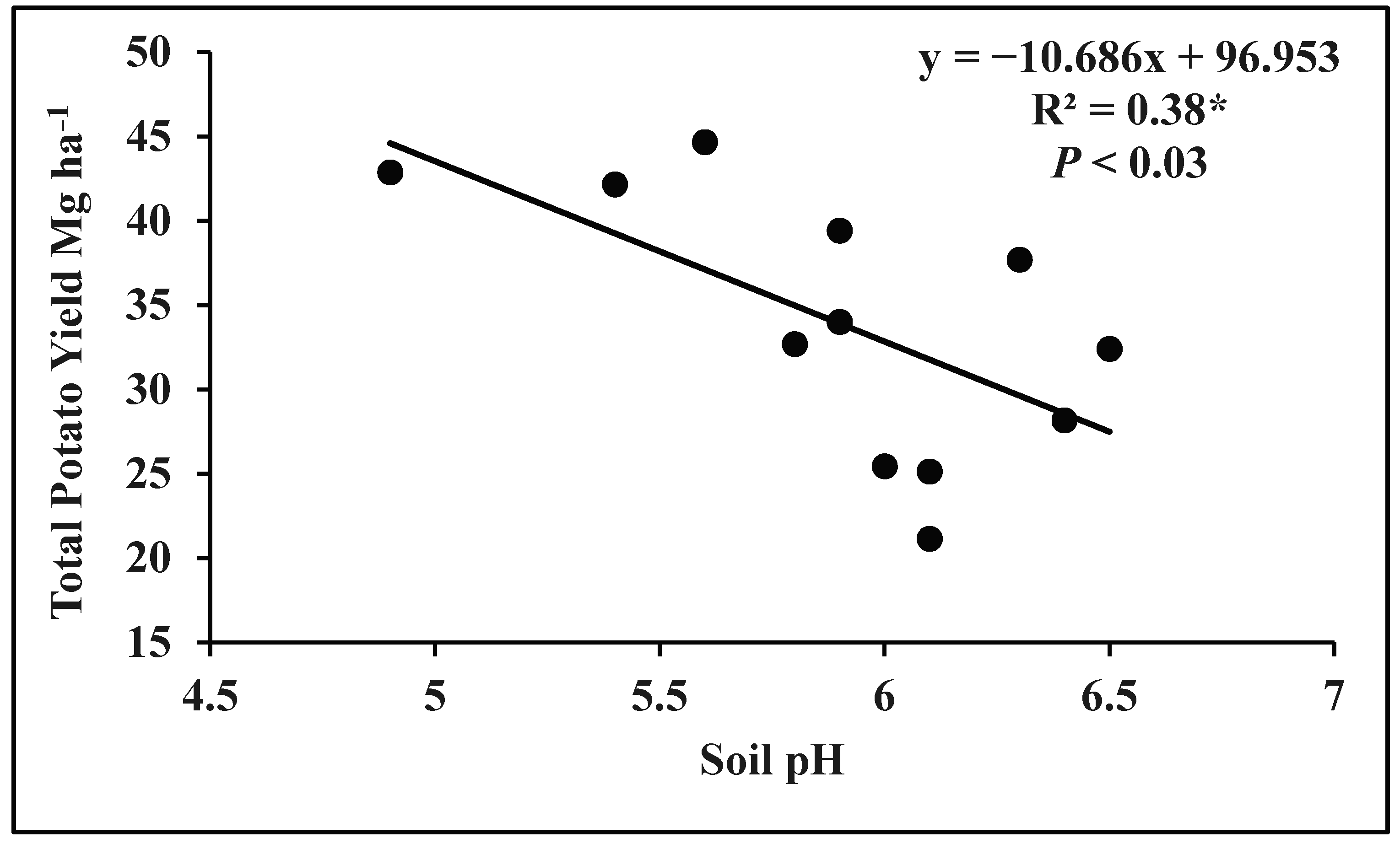 Agriculture 10 00264 g002 Agriculture 10 00264 g002