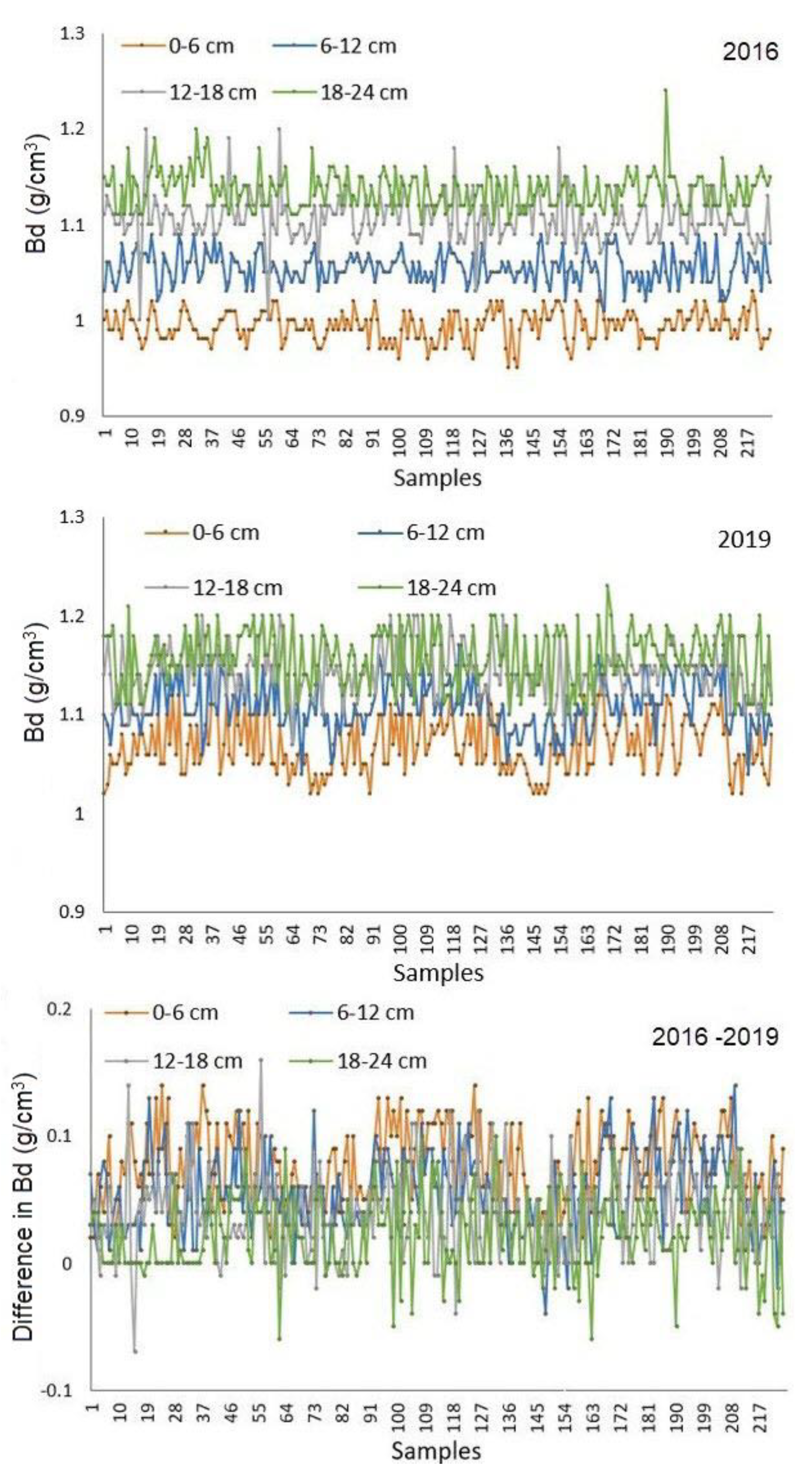 Agriculture 10 00266 g003