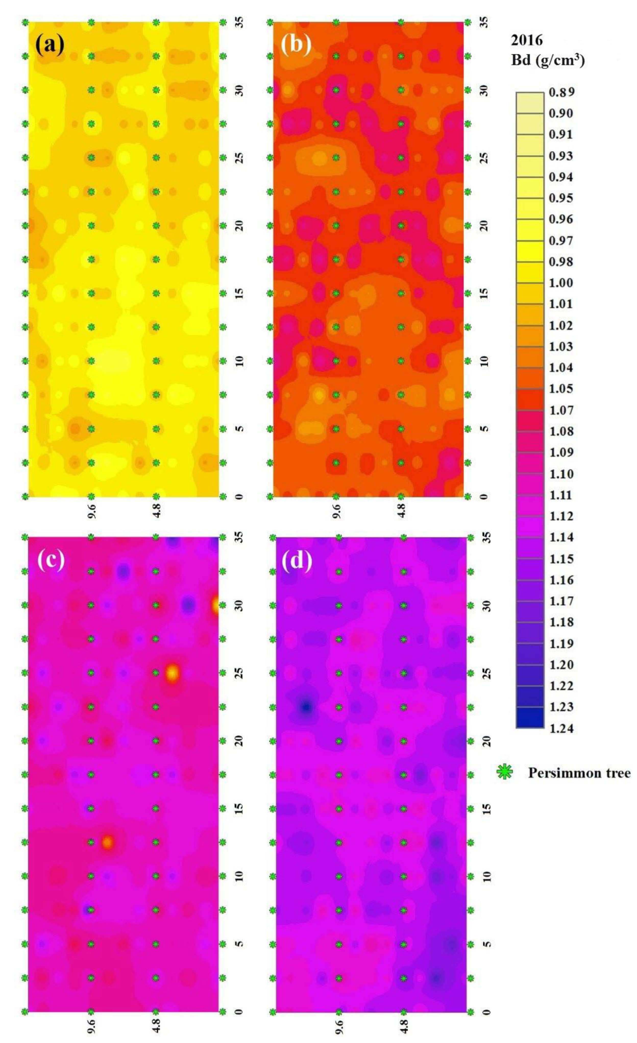 Agriculture 10 00266 g004