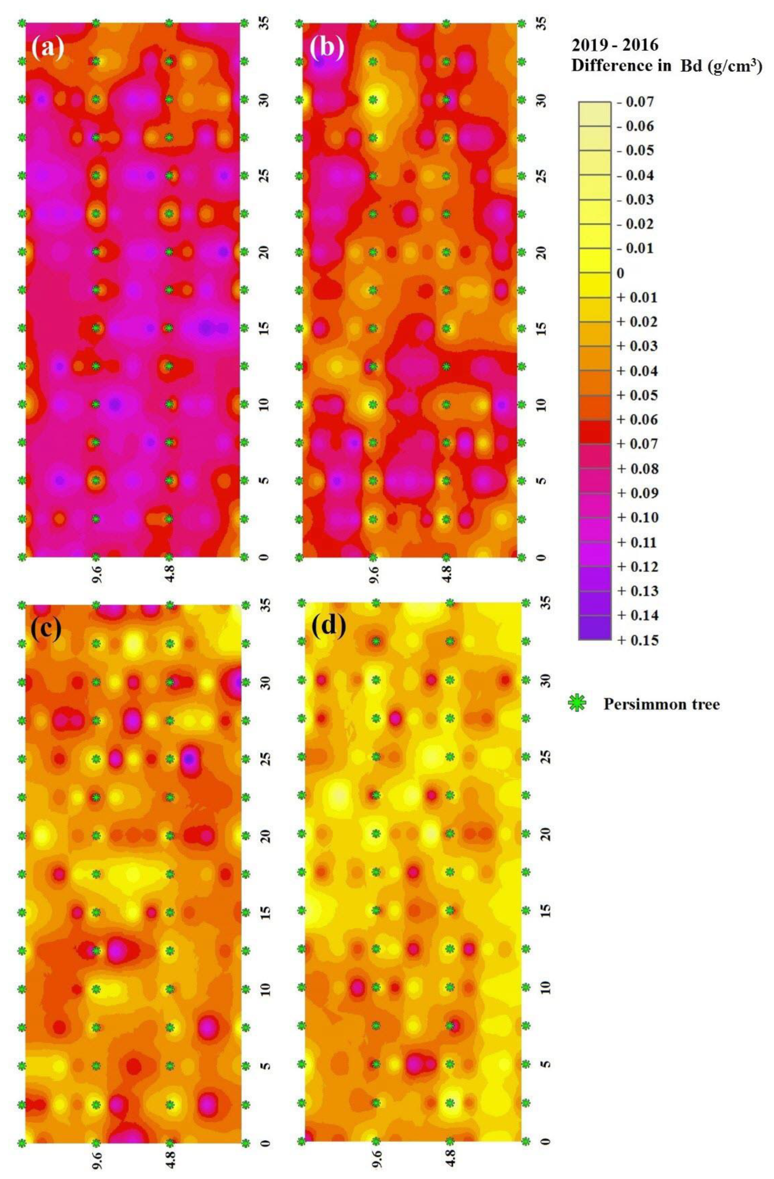 Agriculture 10 00266 g006
