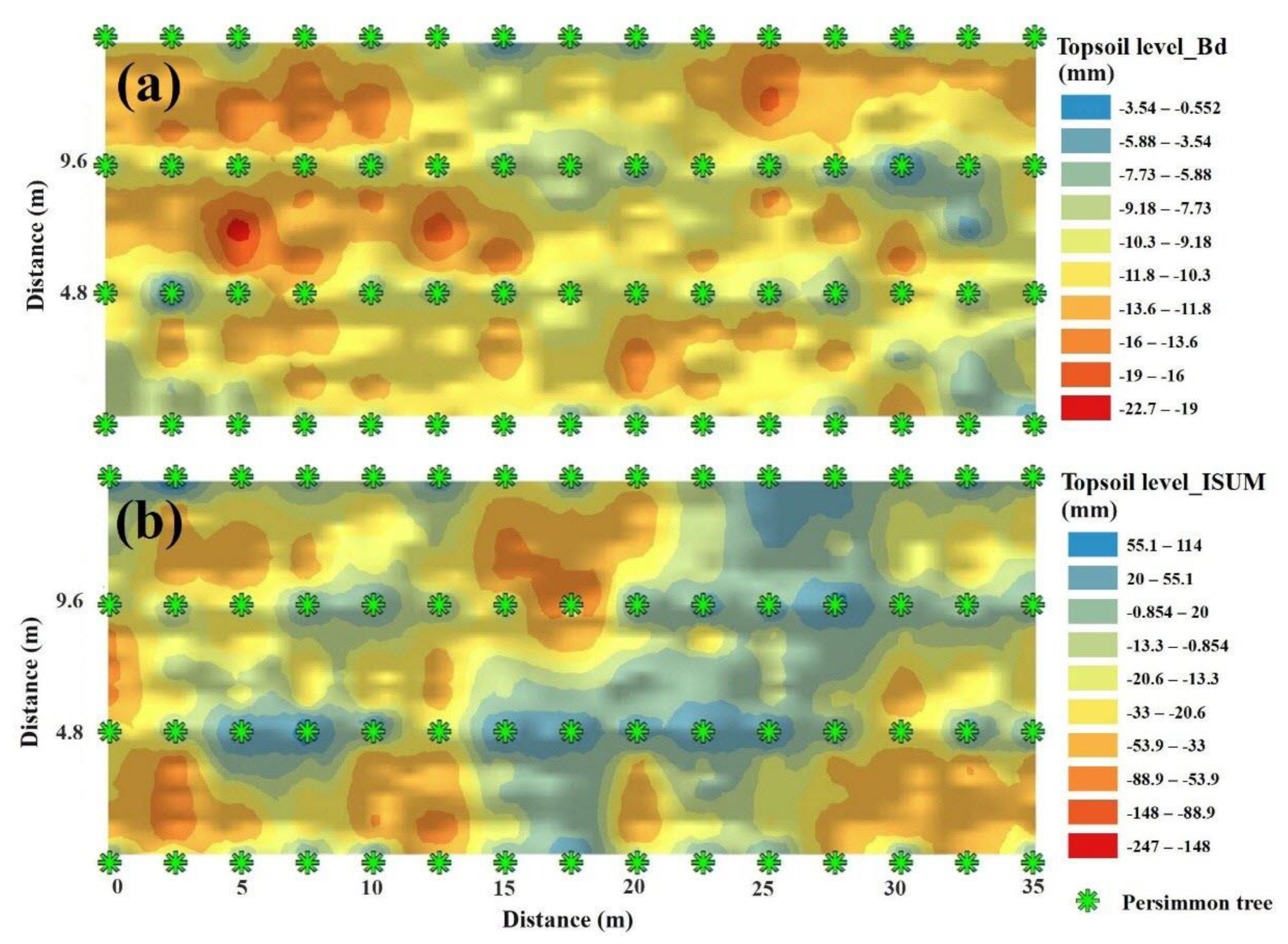 Agriculture 10 00266 g007