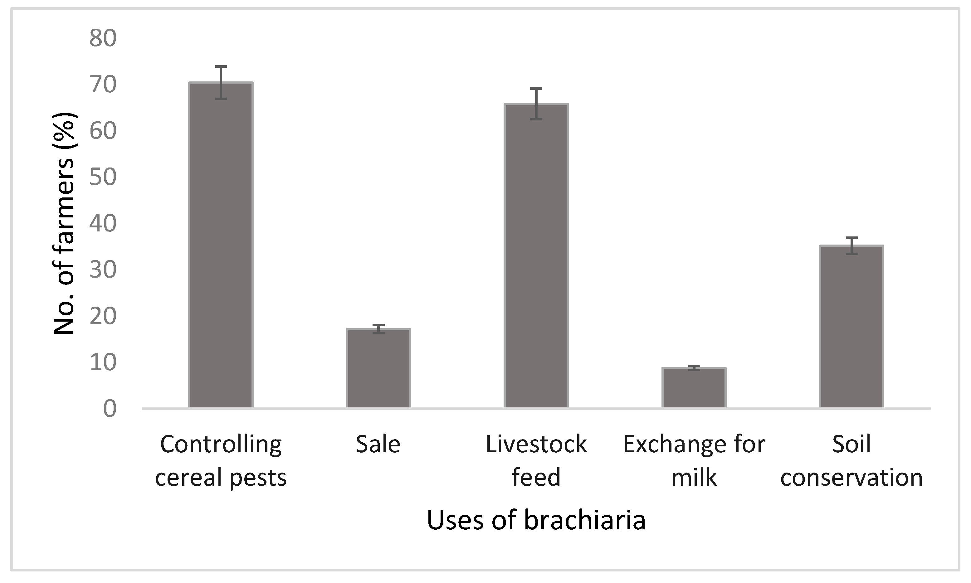 Agriculture 10 00268 g001
