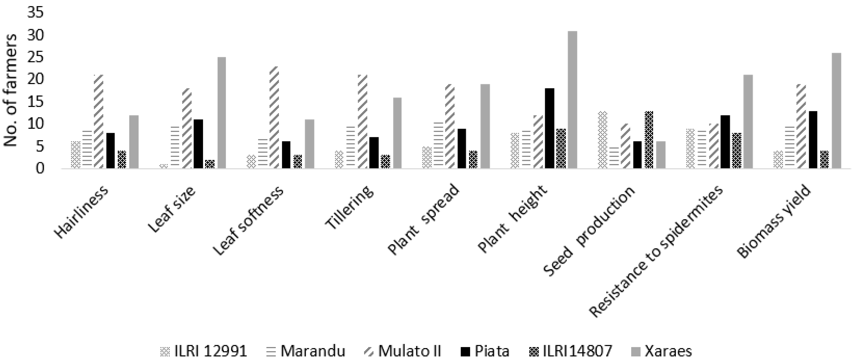 Agriculture 10 00268 g002
