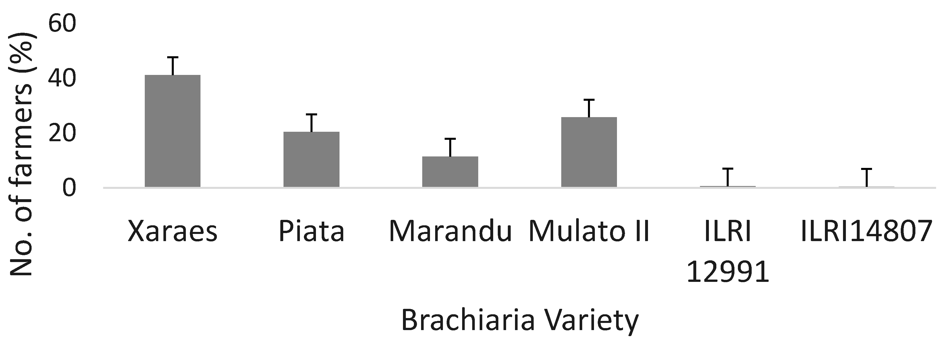 Agriculture 10 00268 g003