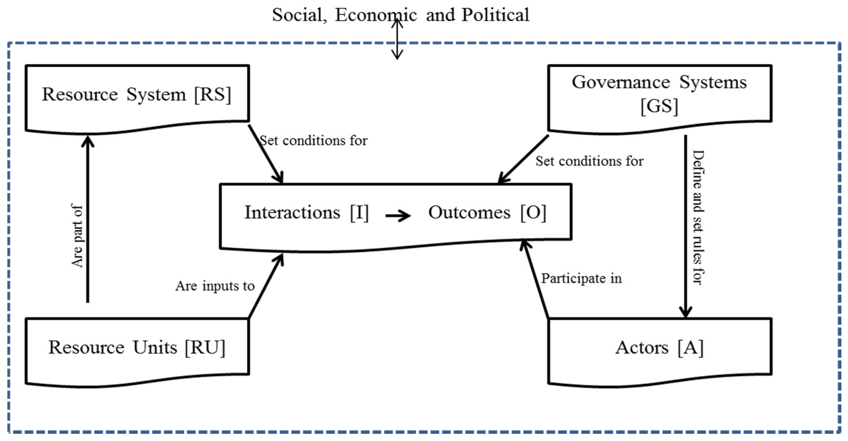 Agriculture 10 00270 g001 Agriculture 10 00270 g001