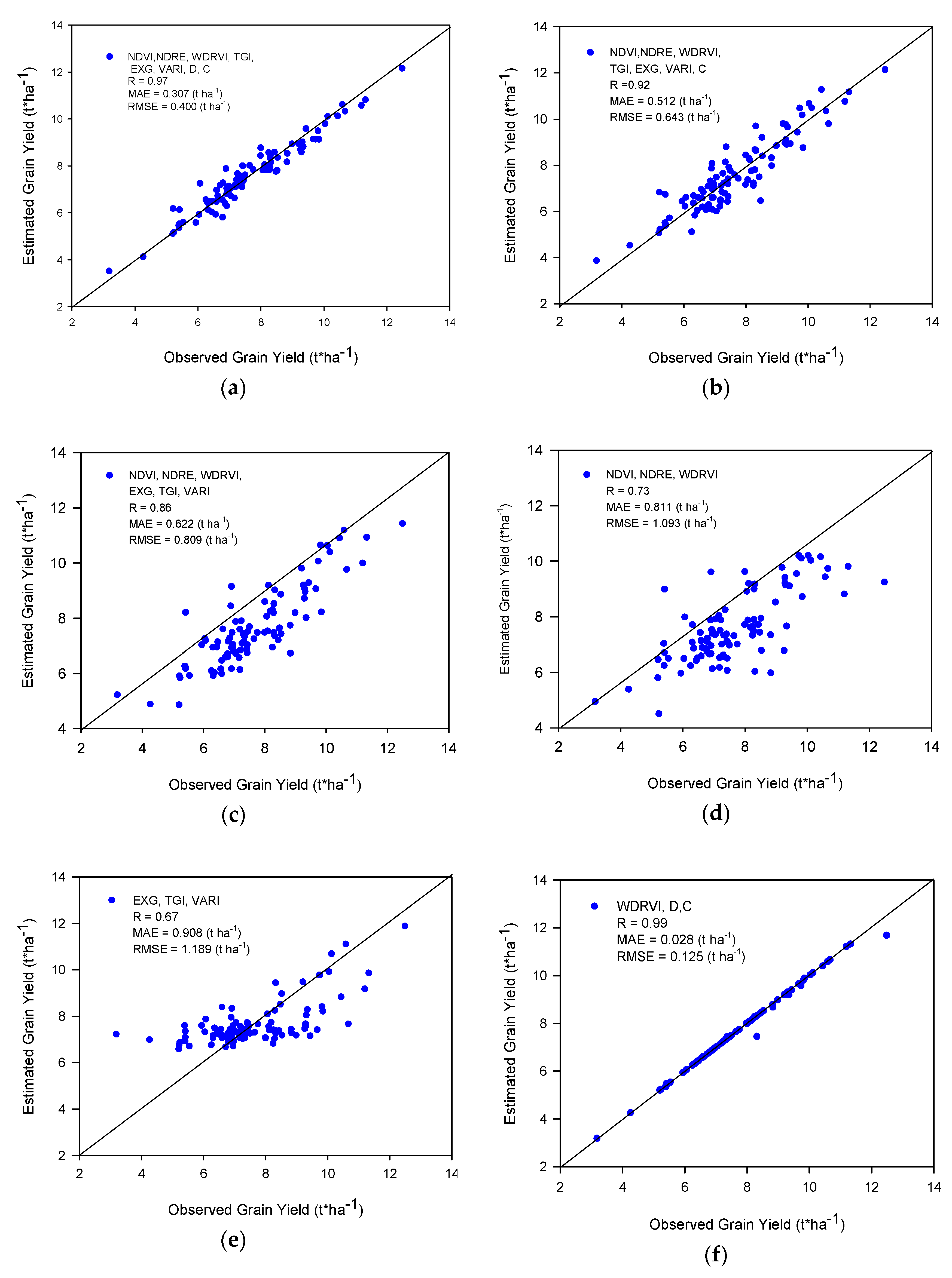 Agriculture 10 00277 g007