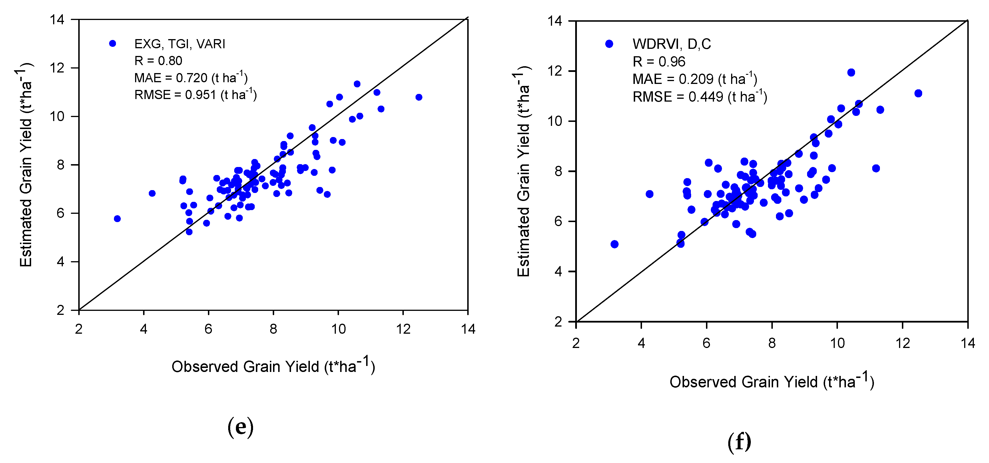Agriculture 10 00277 g008b