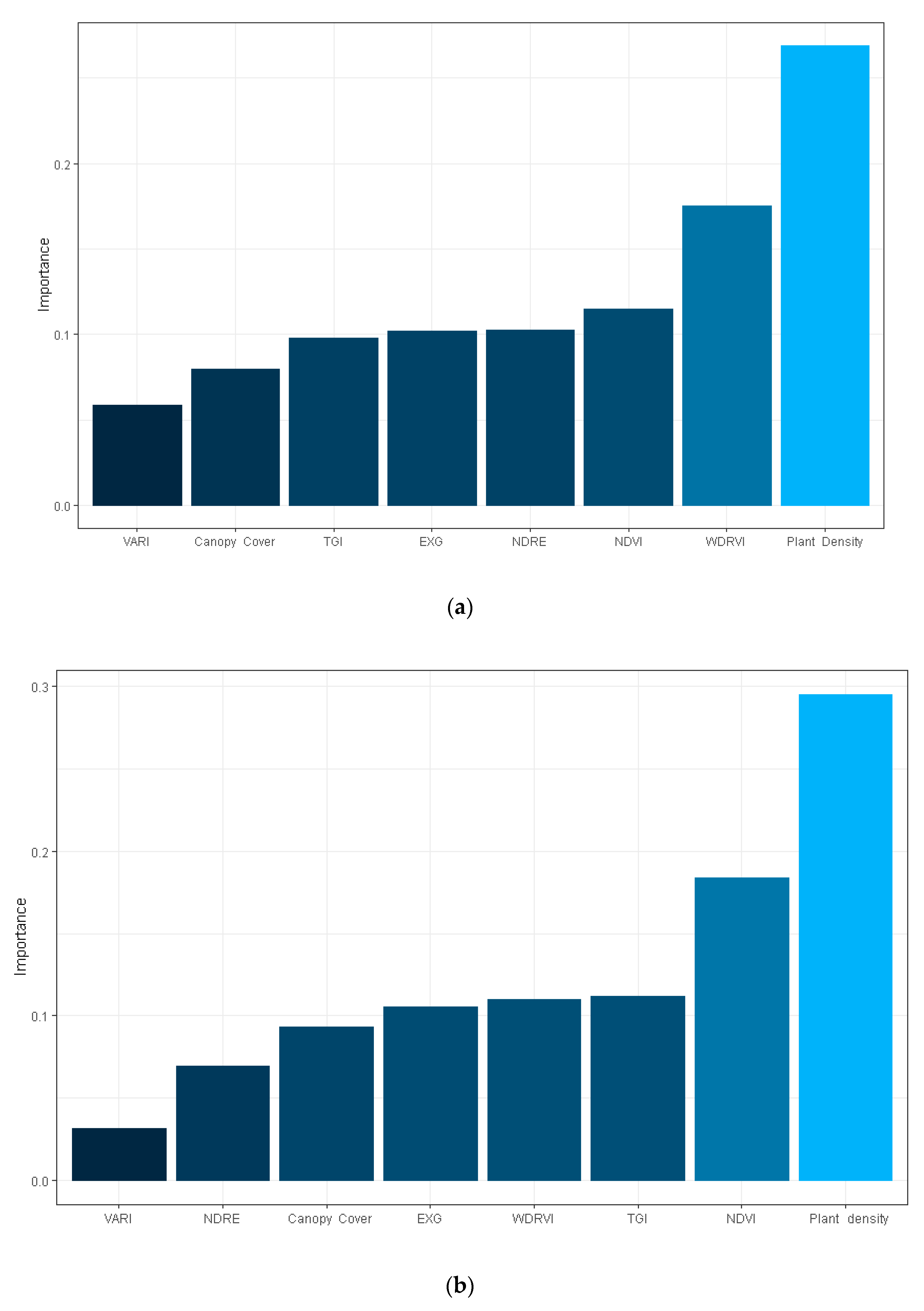 Agriculture 10 00277 g009