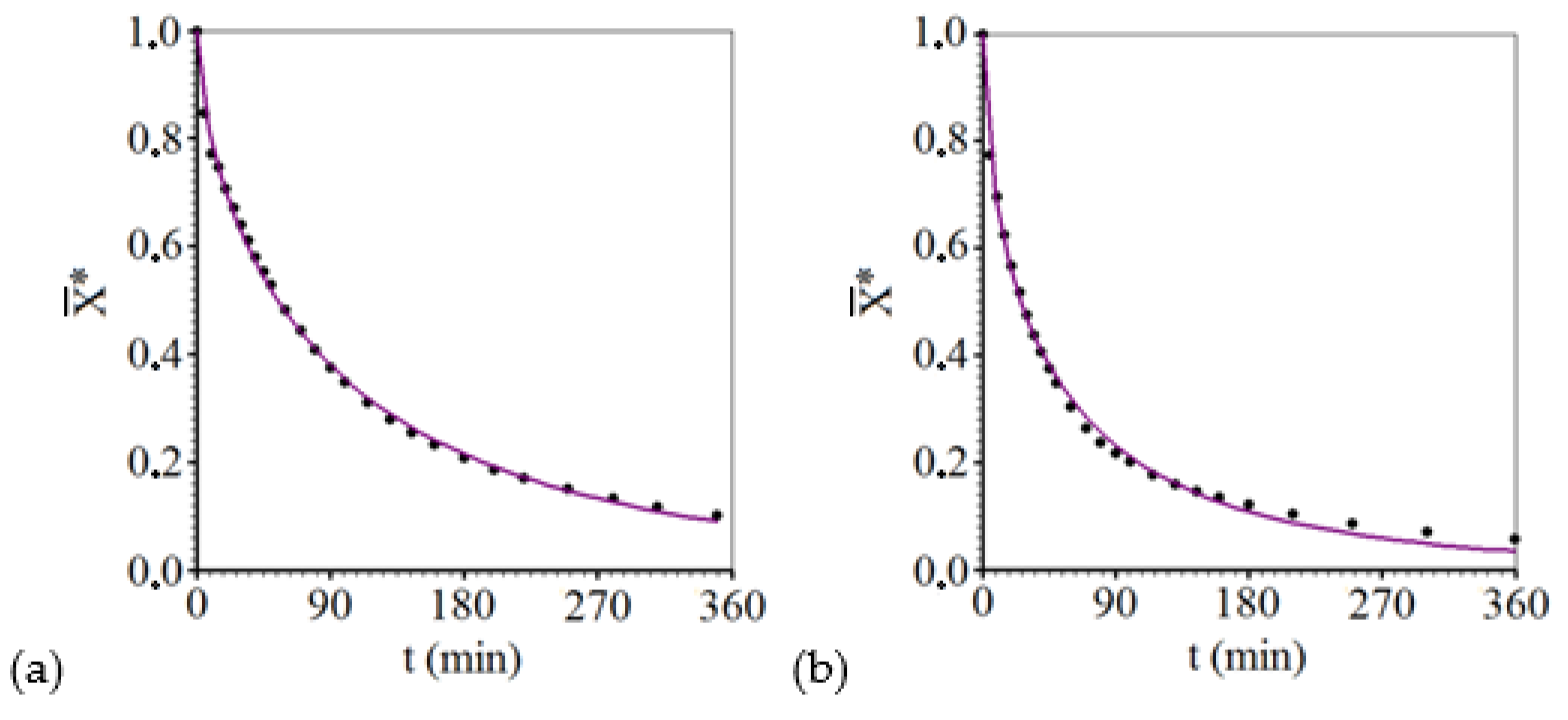 Agriculture 10 00282 g002