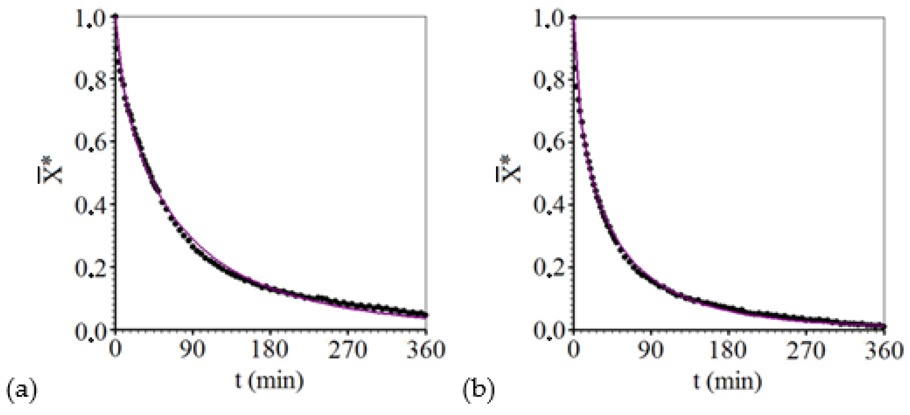 Agriculture 10 00282 g003