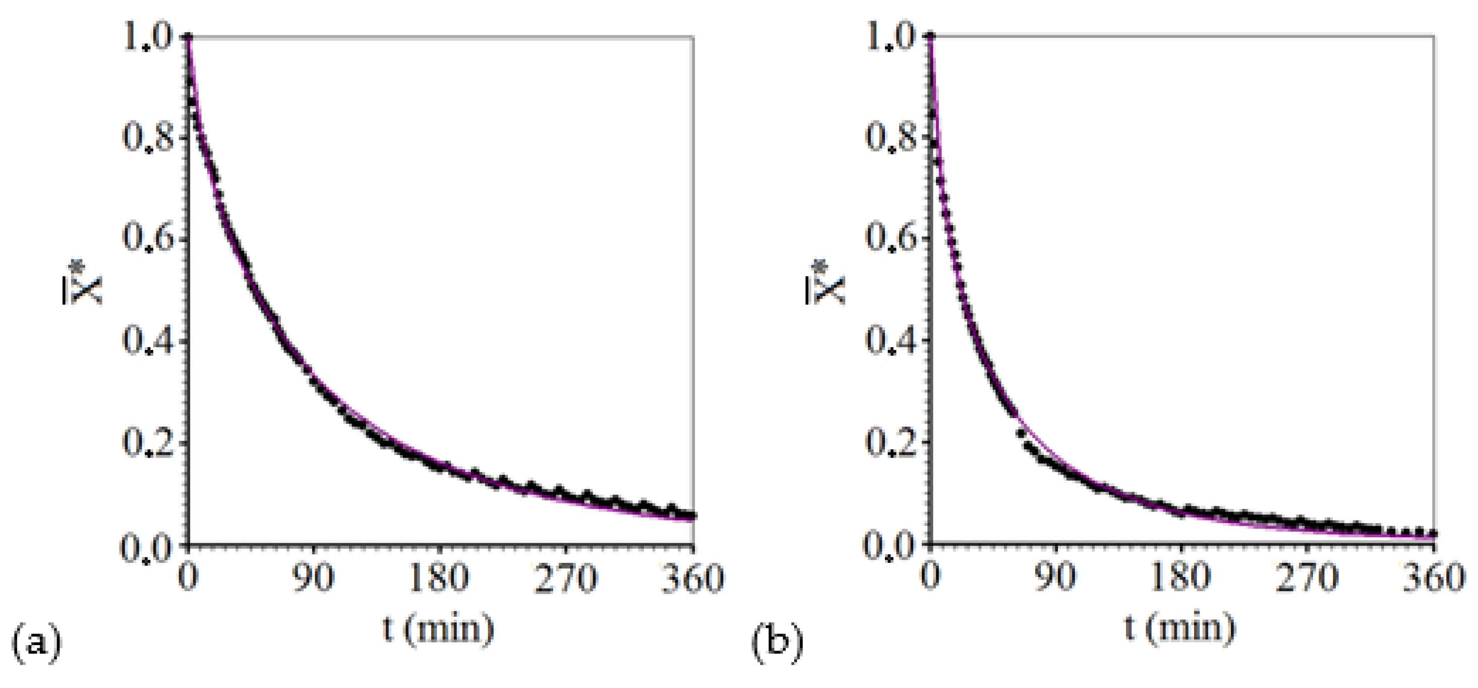 Agriculture 10 00282 g004
