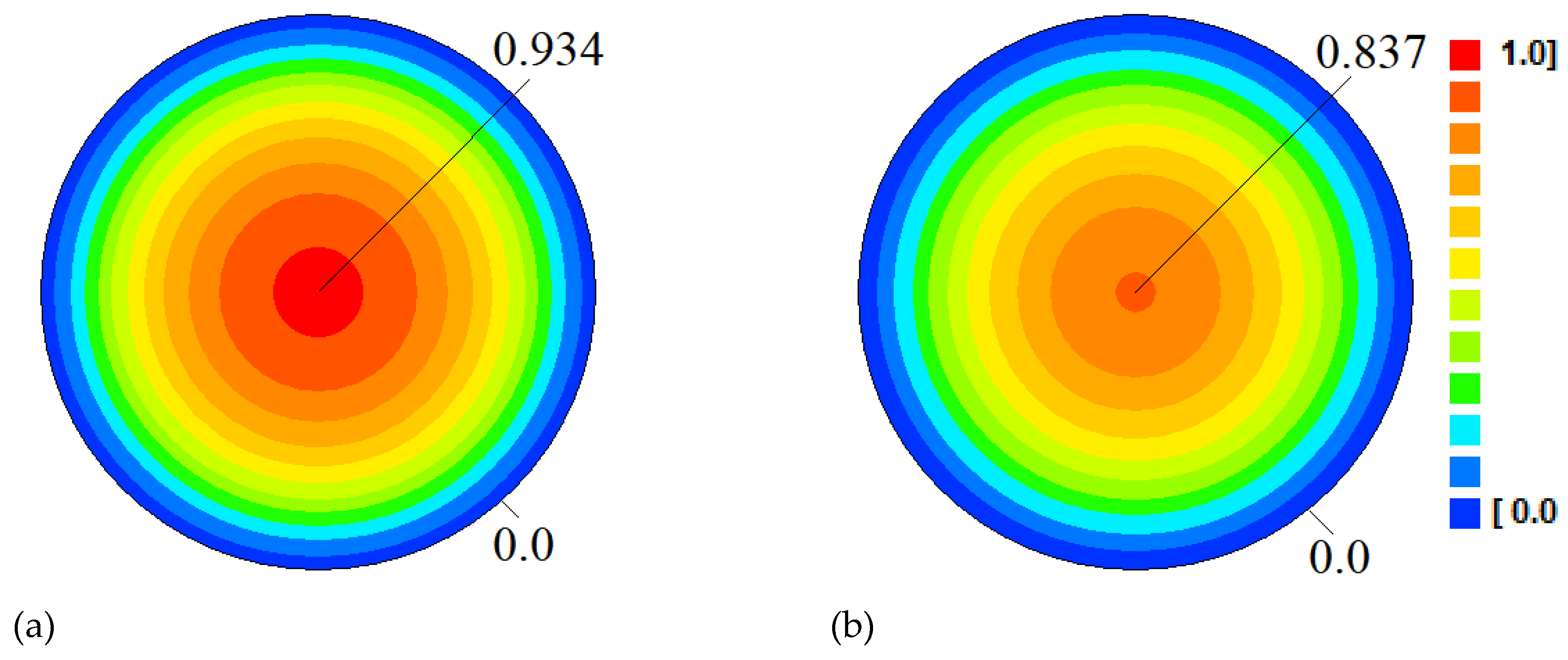 Agriculture 10 00282 g006