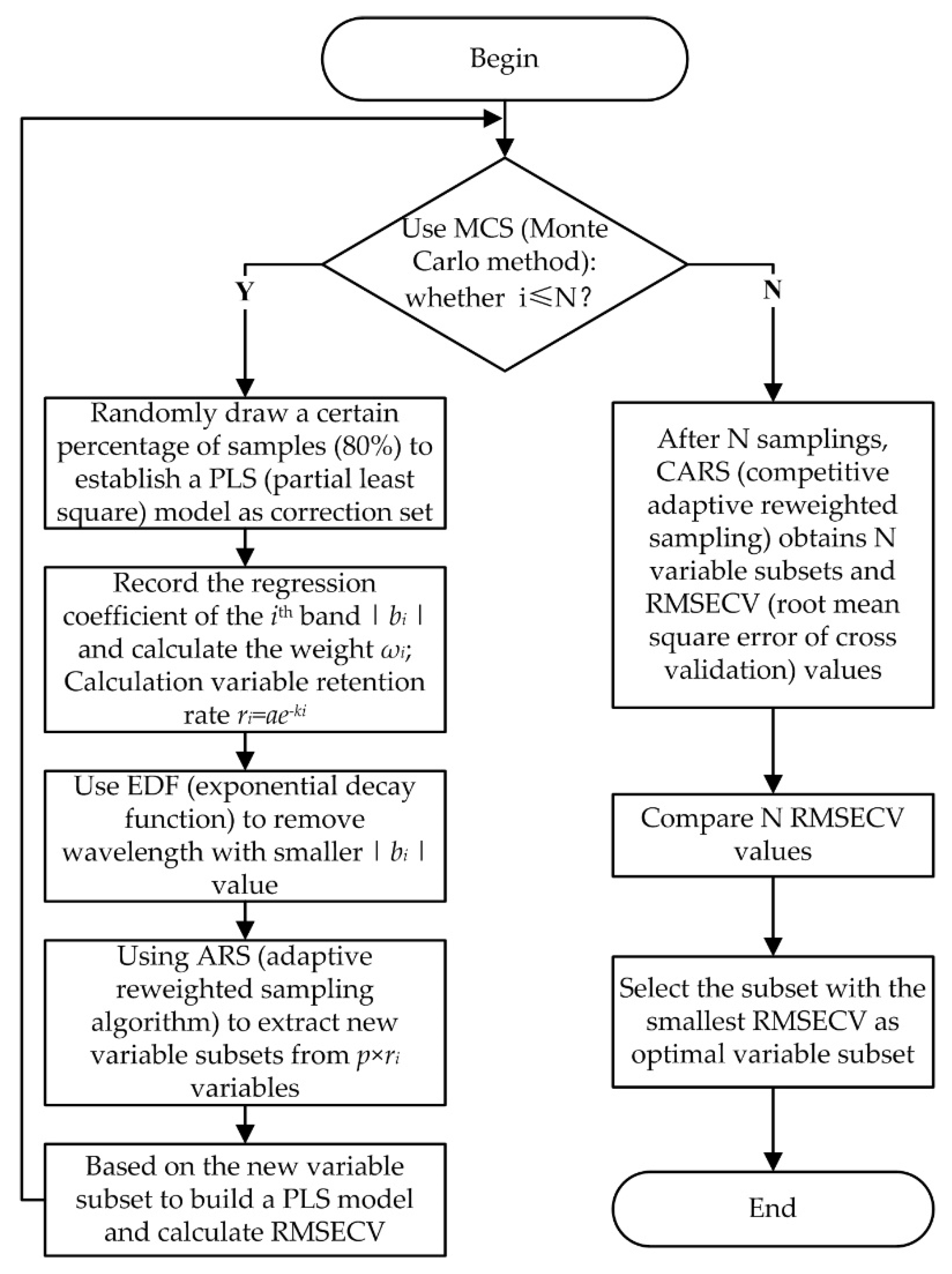 Agriculture 10 00292 g003