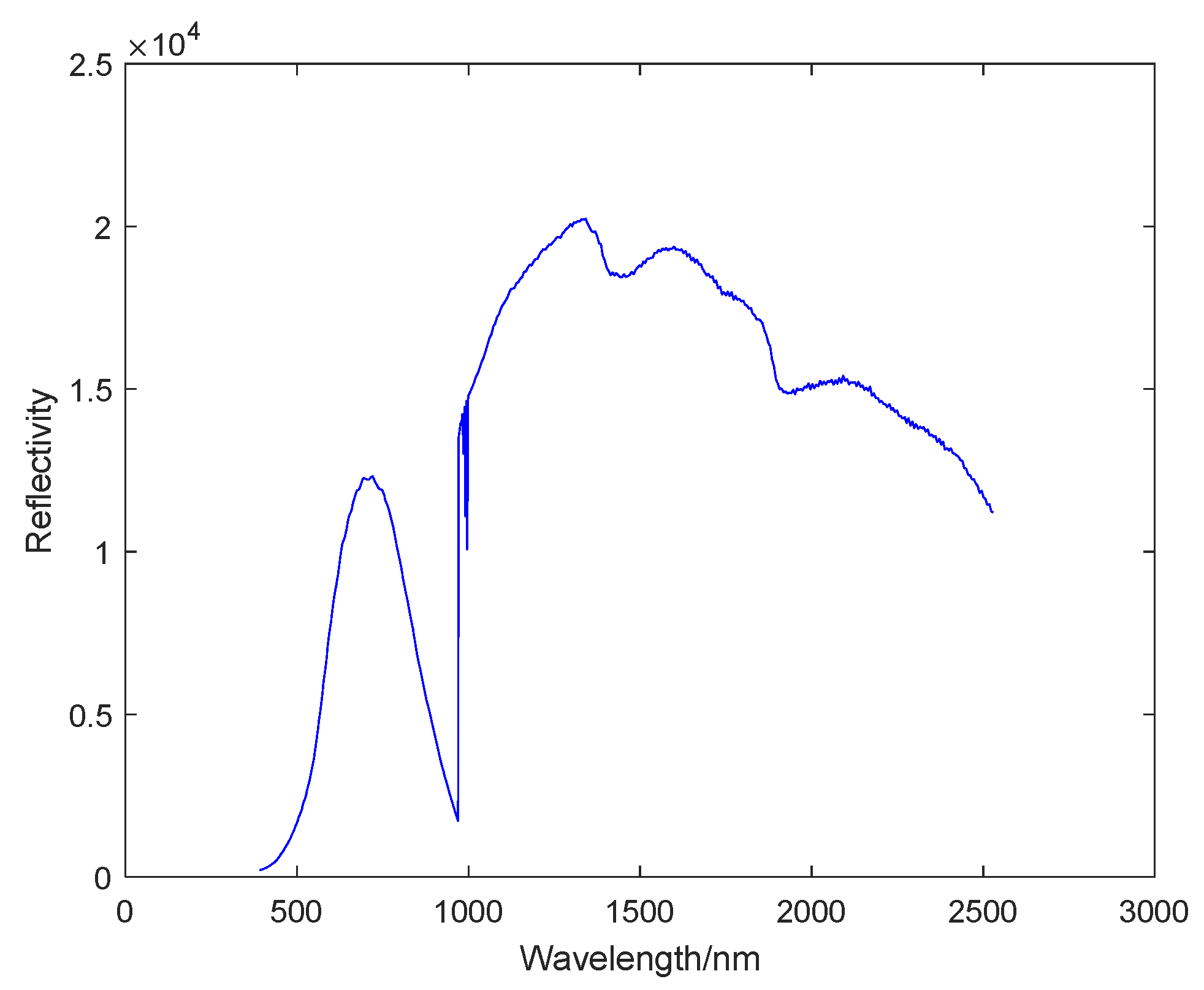 Agriculture 10 00292 g004