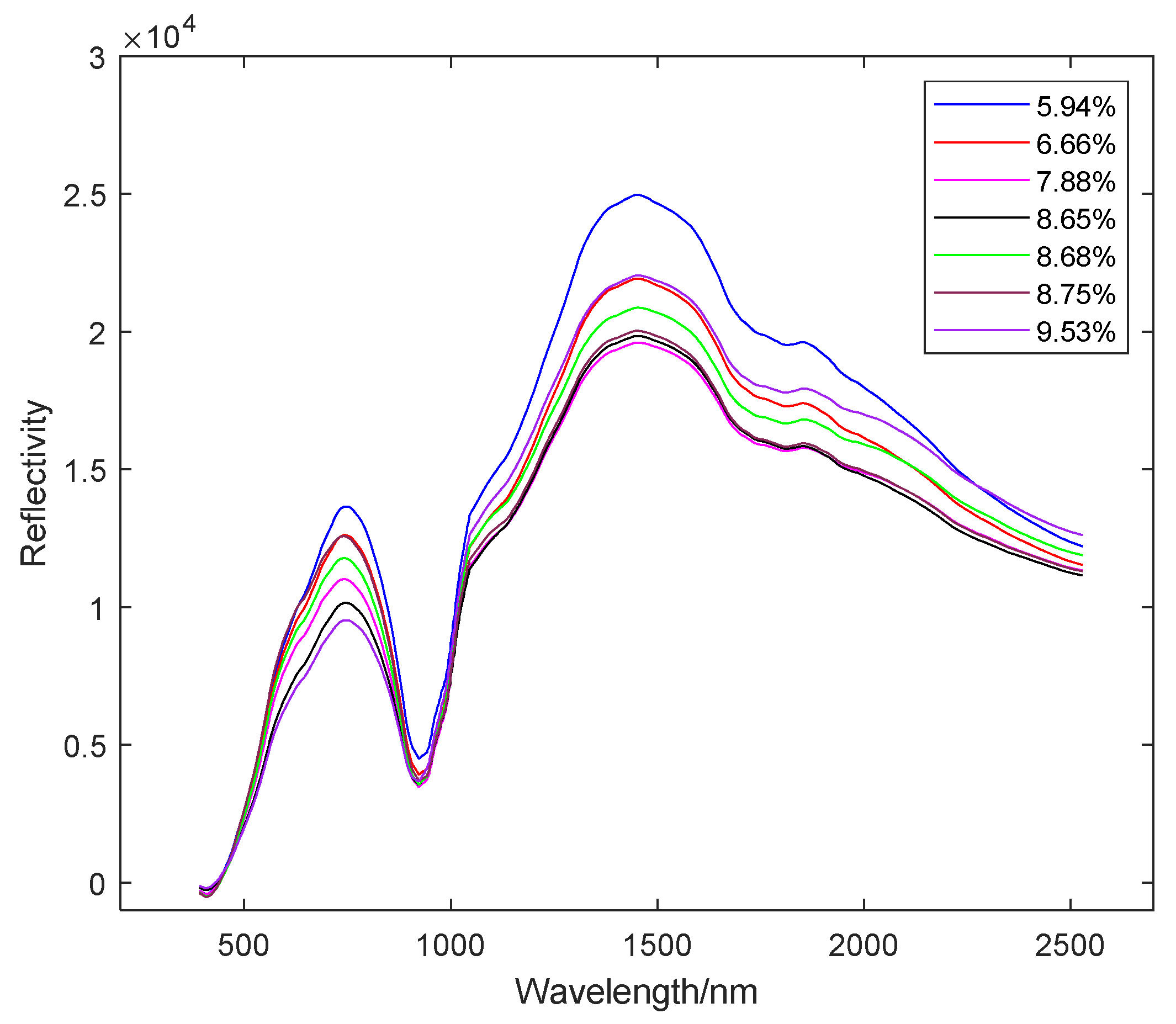 Agriculture 10 00292 g006