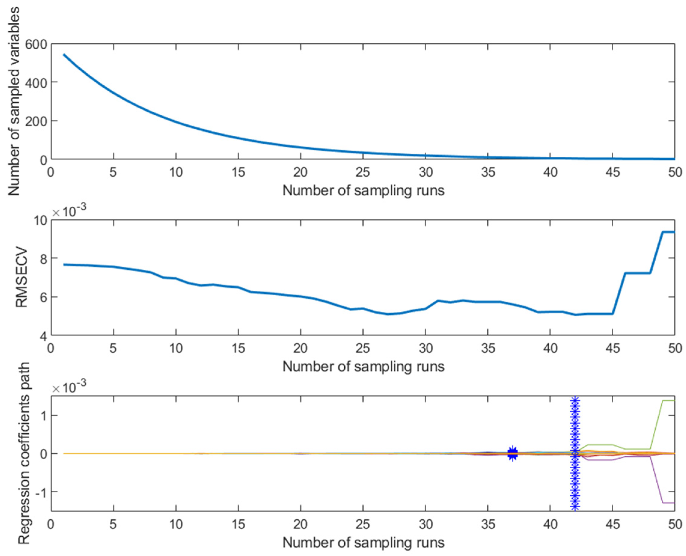 Agriculture 10 00292 g007