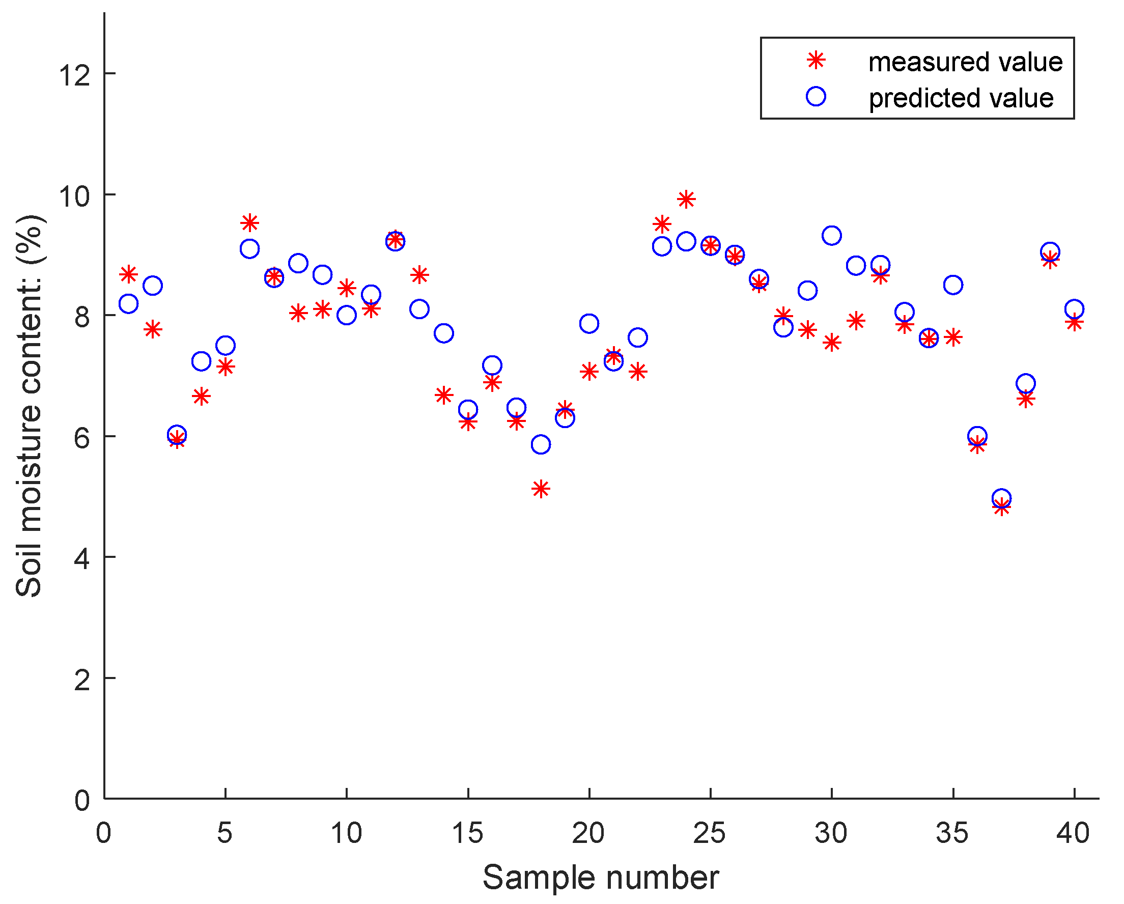 Agriculture 10 00292 g009