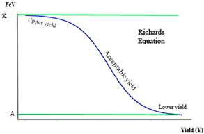 Agriculture 10 00296 i001