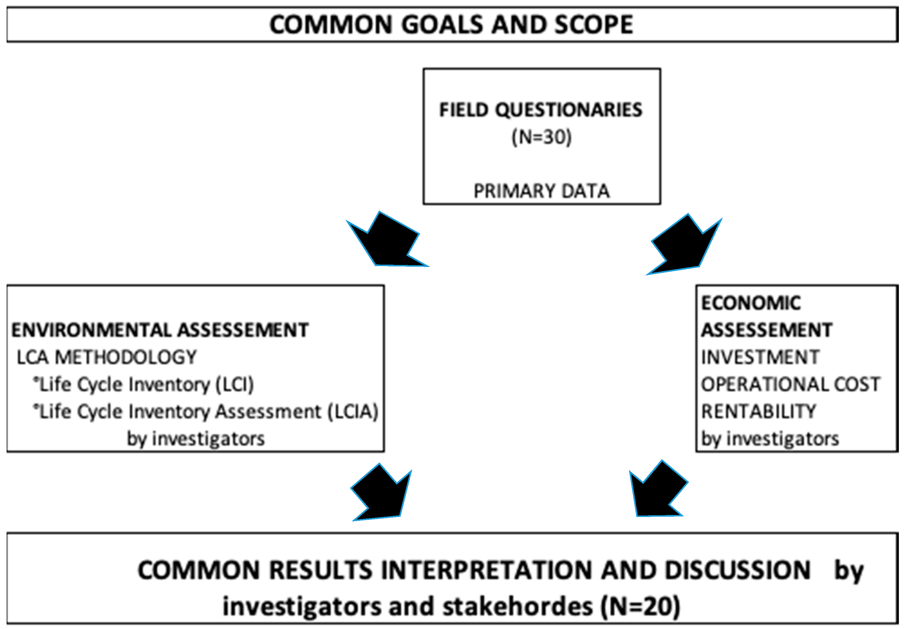 Agriculture 10 00301 g001