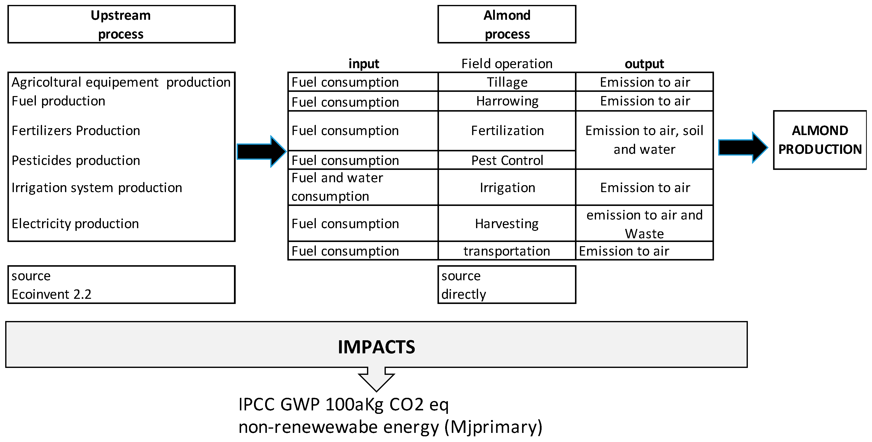 Agriculture 10 00301 g002